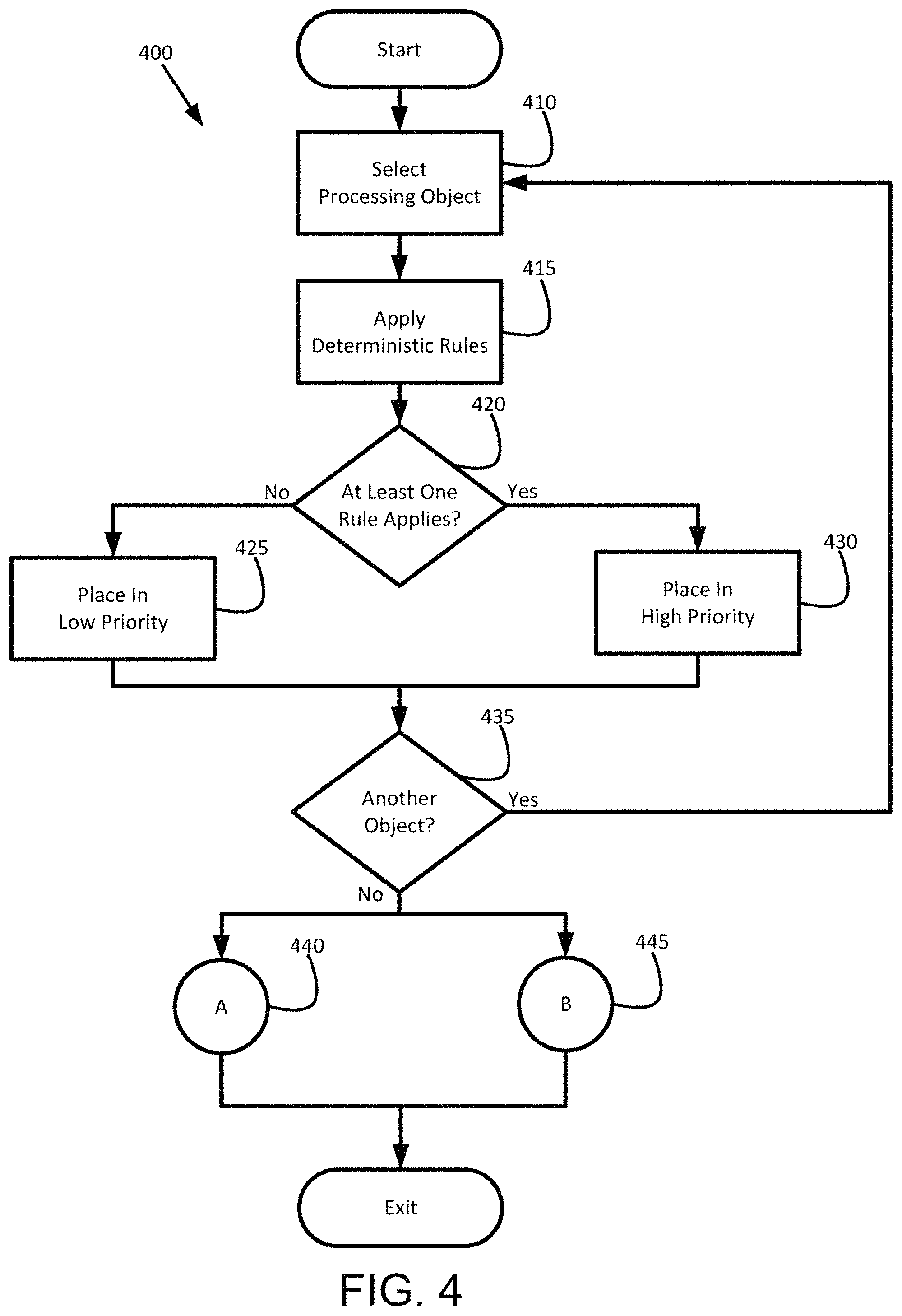 Patent US11782759 Figure 4 – Prioritized data object processing under processing time constraints