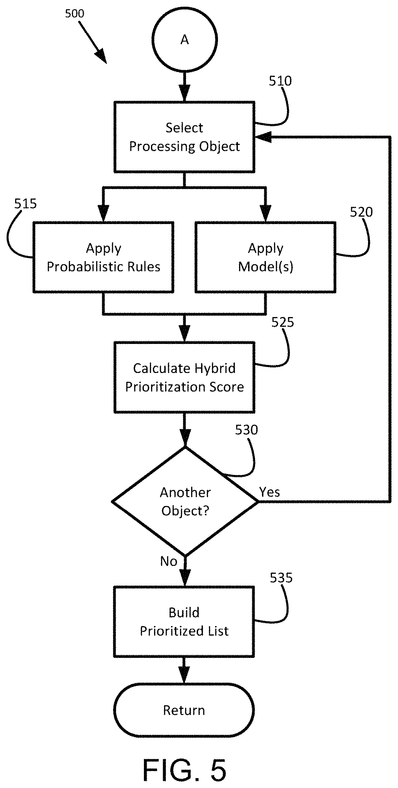 Patent US11782759 Figure 5 – Prioritized data object processing under processing time constraints