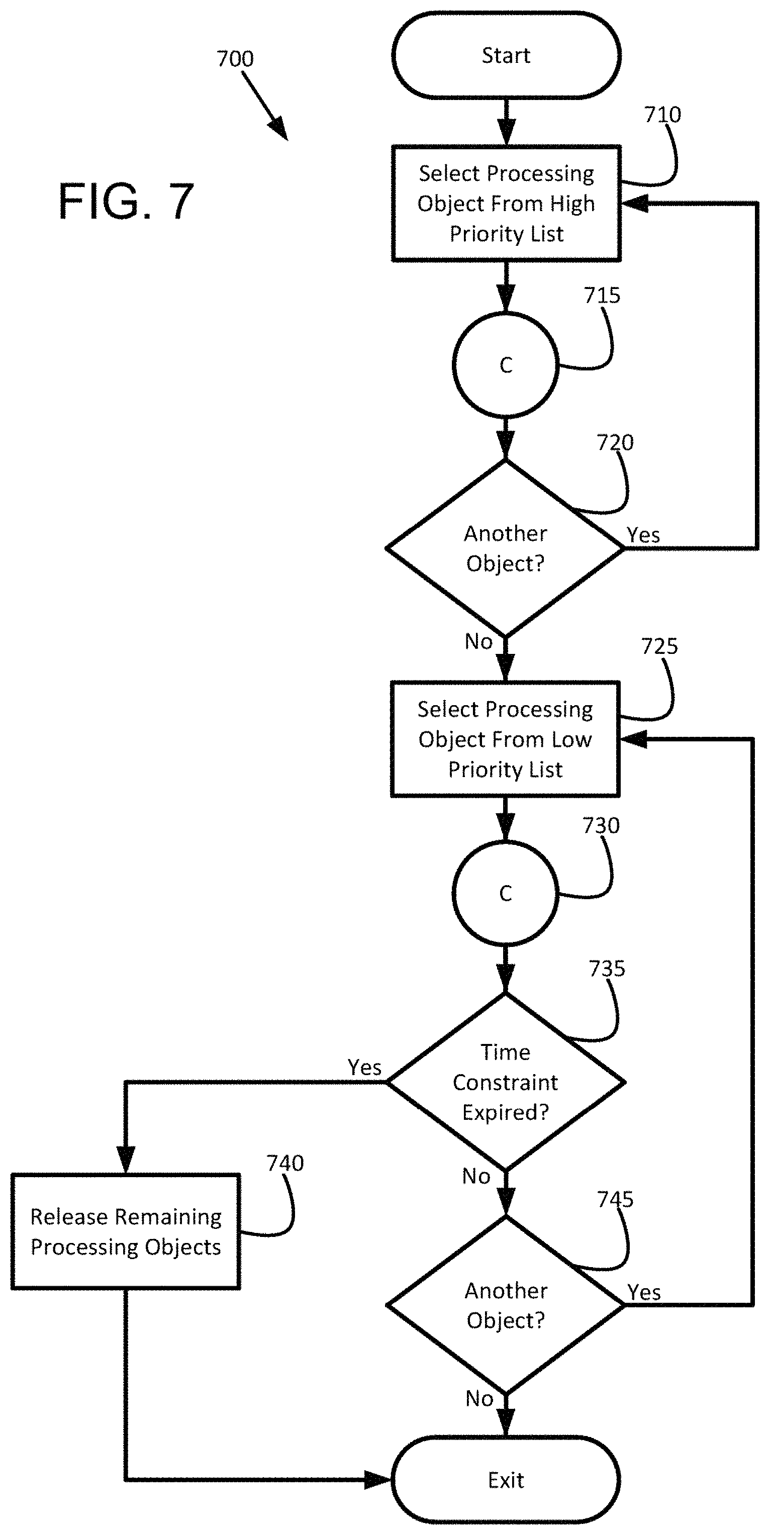 Patent US11782759 Figure 7 – Prioritized data object processing under processing time constraints