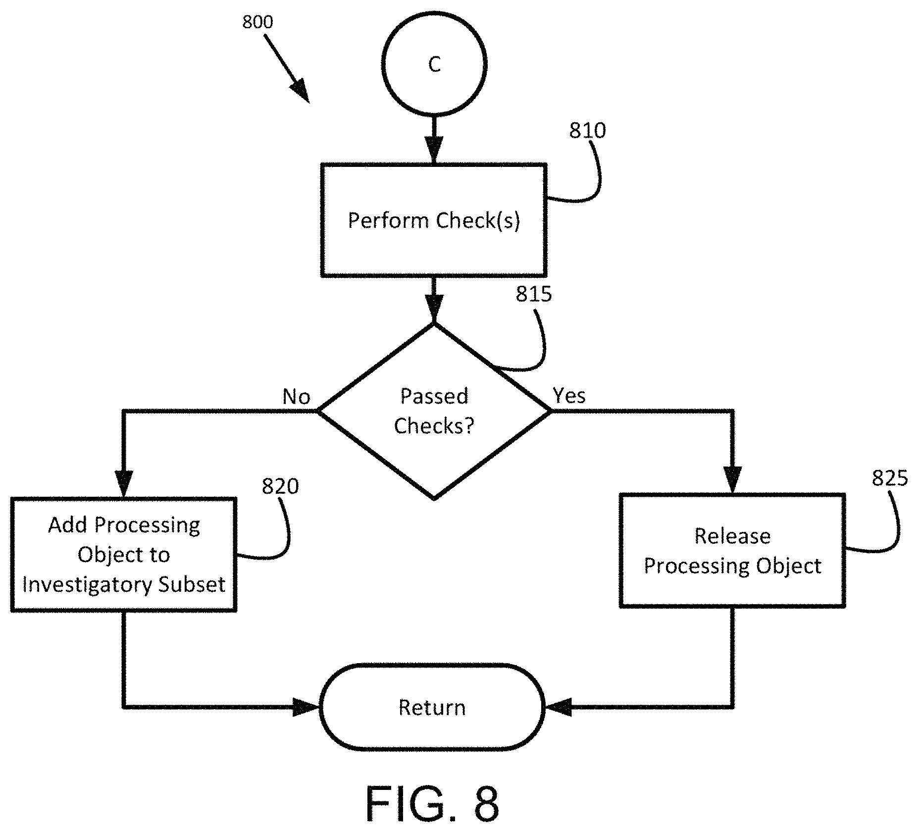 Patent US11782759 Figure 8 – Prioritized data object processing under processing time constraints