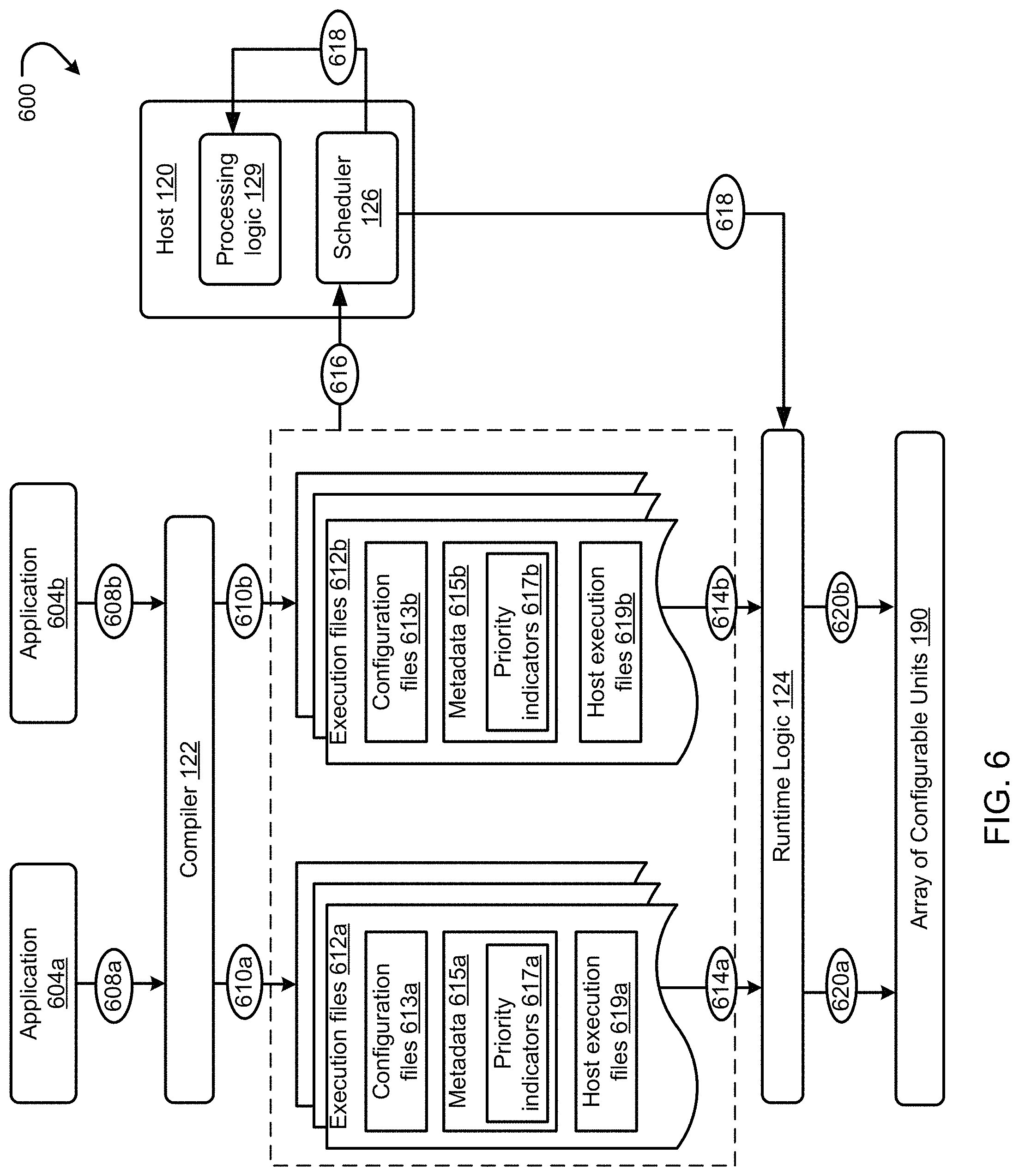 Patent US11782760 Figure 6 – Time-multiplexed use of reconfigurable hardware