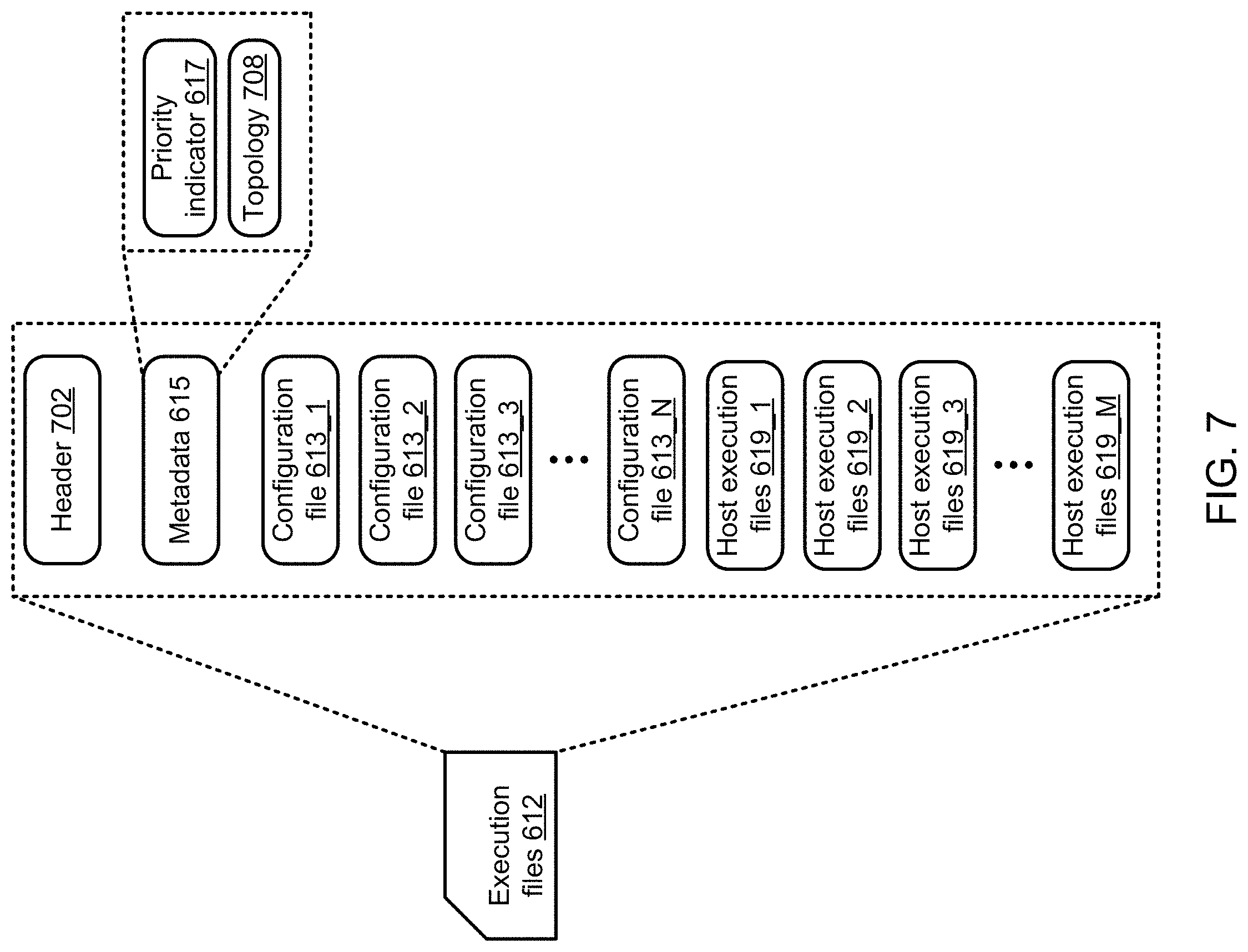 Patent US11782760 Figure 7 – Time-multiplexed use of reconfigurable hardware