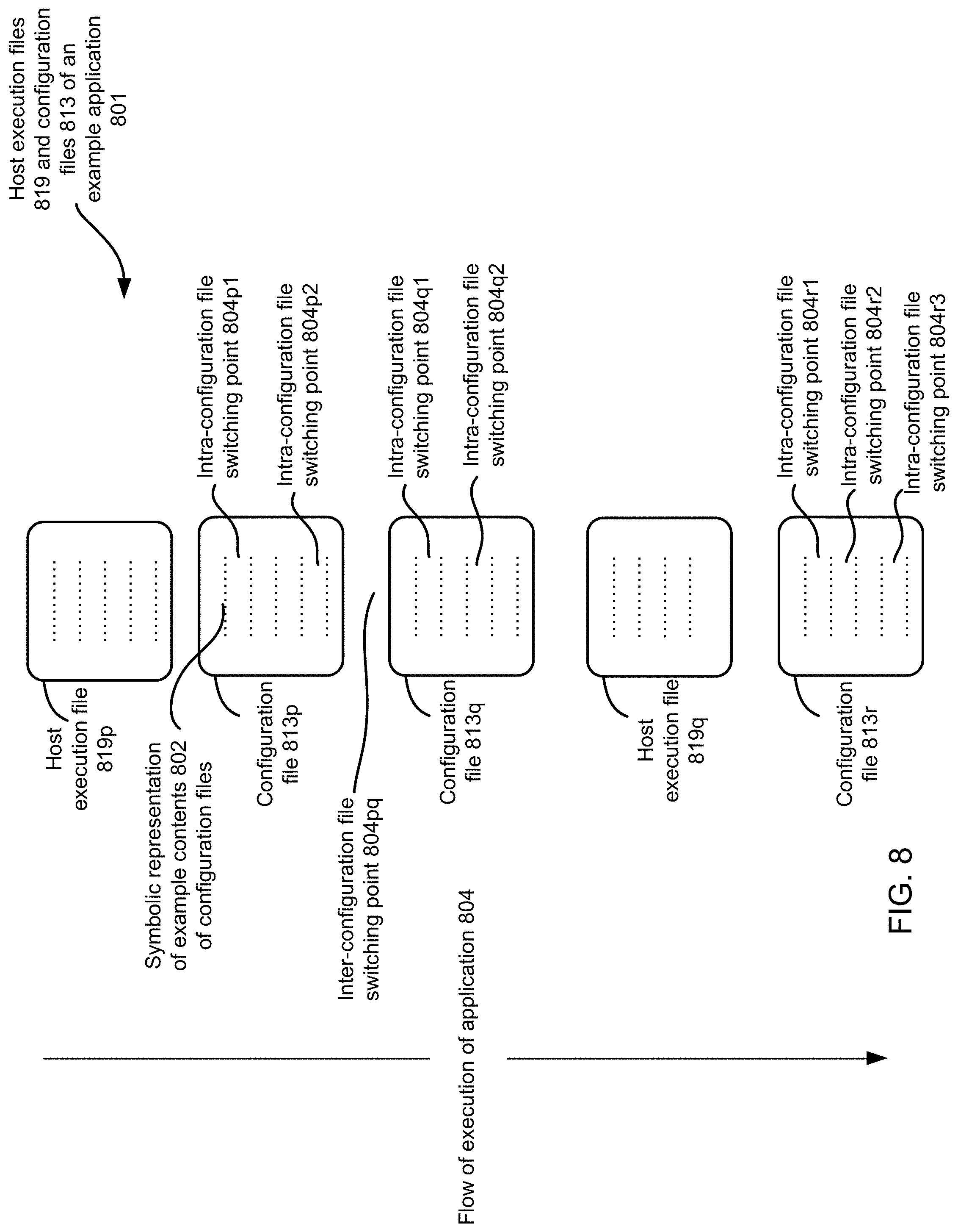 Patent US11782760 Figure 8 – Time-multiplexed use of reconfigurable hardware