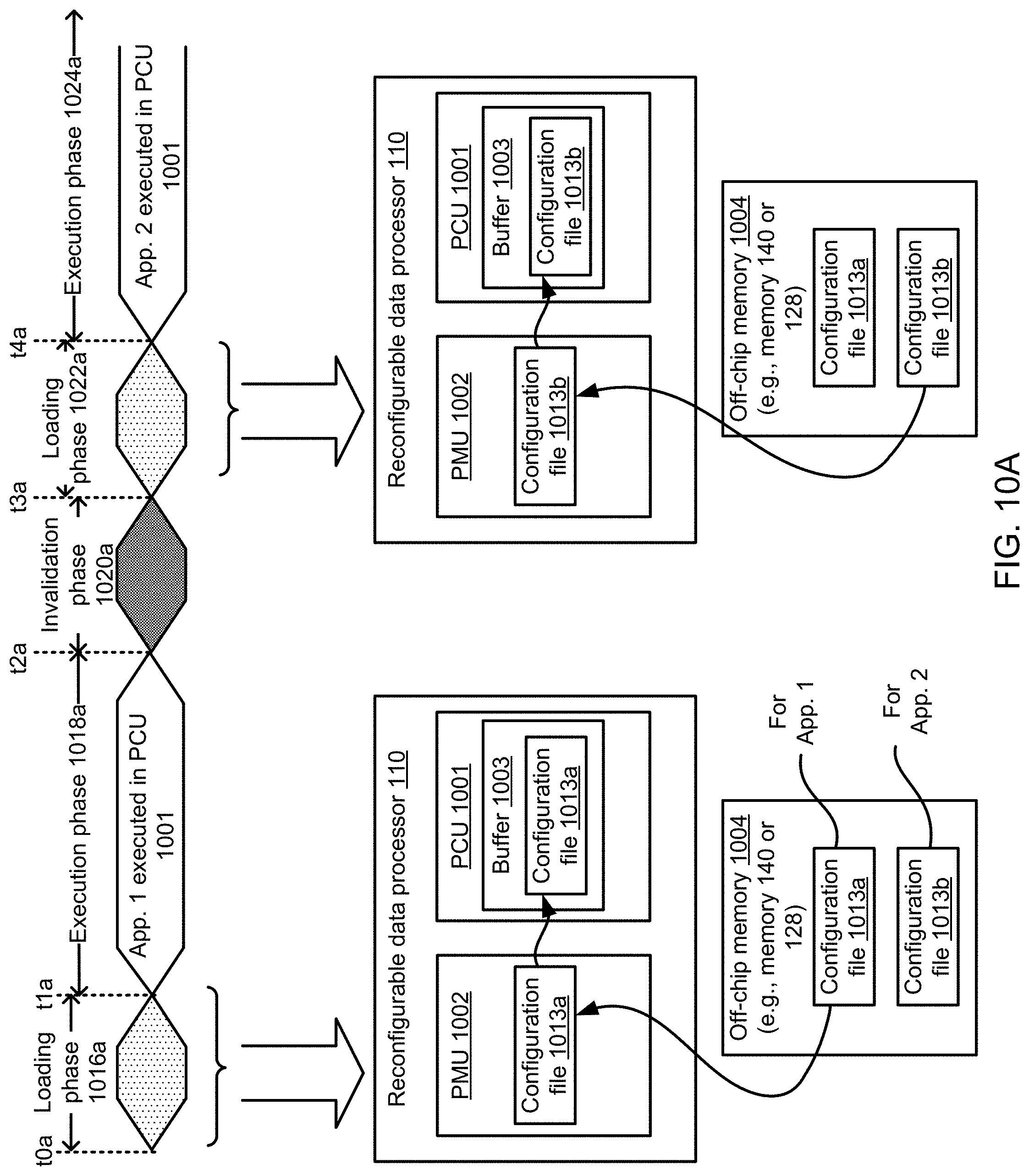 Patent US11782760 Figure 11 – Time-multiplexed use of reconfigurable hardware