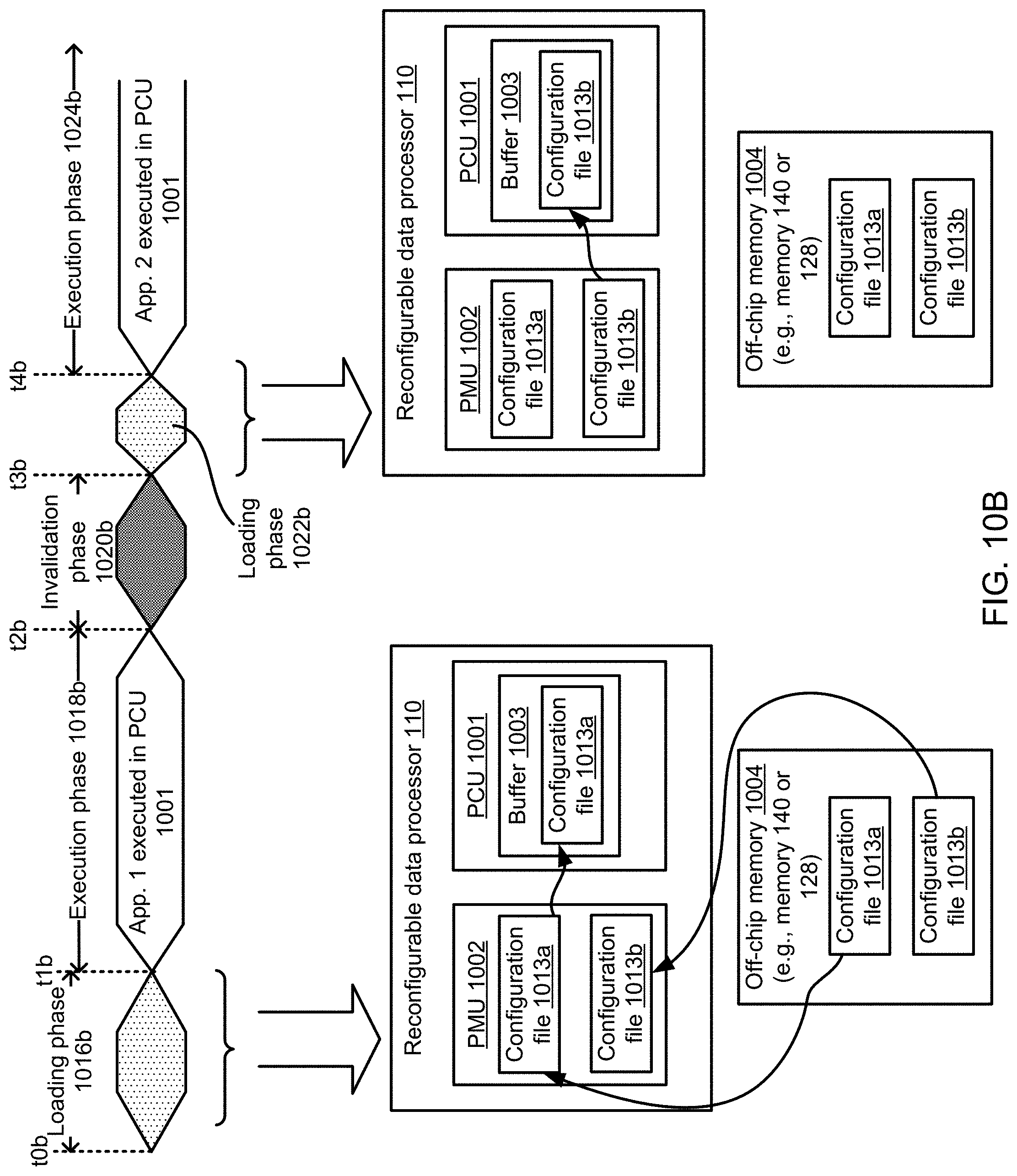 Patent US11782760 Figure 12 – Time-multiplexed use of reconfigurable hardware