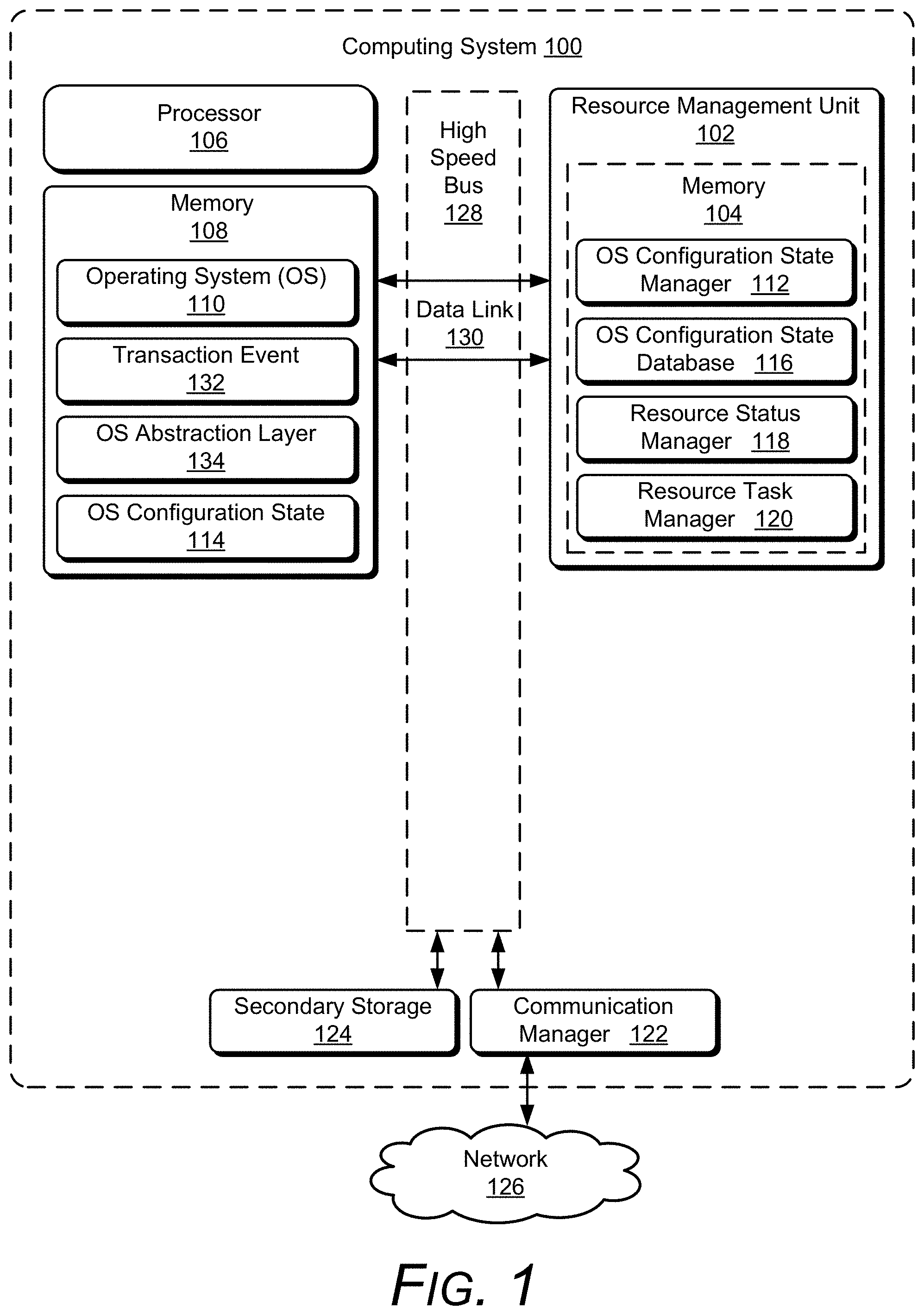 Patent US11782761 Figure 1 – Resource management unit for capturing operating system configuration states and offloading tasks