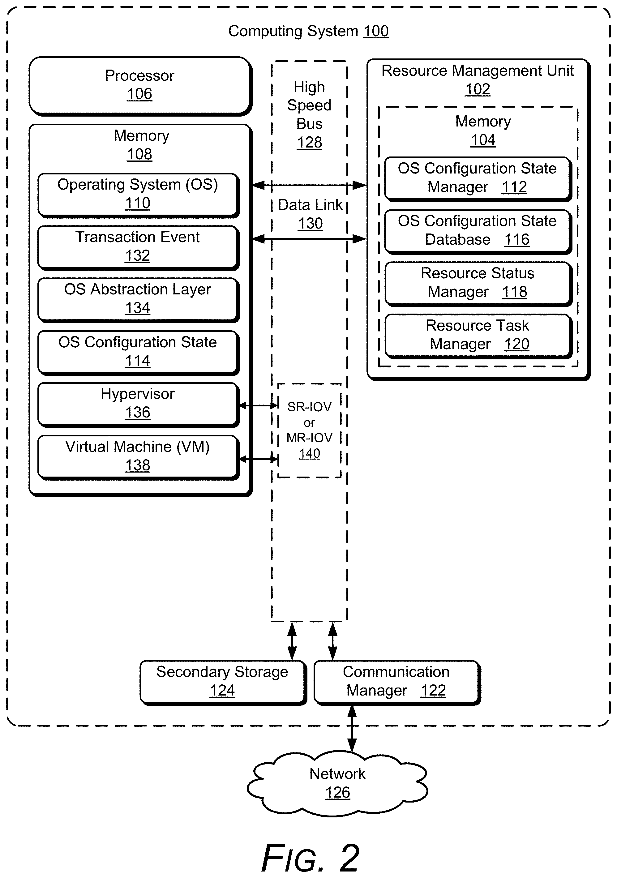 Patent US11782761 Figure 2 – Resource management unit for capturing operating system configuration states and offloading tasks