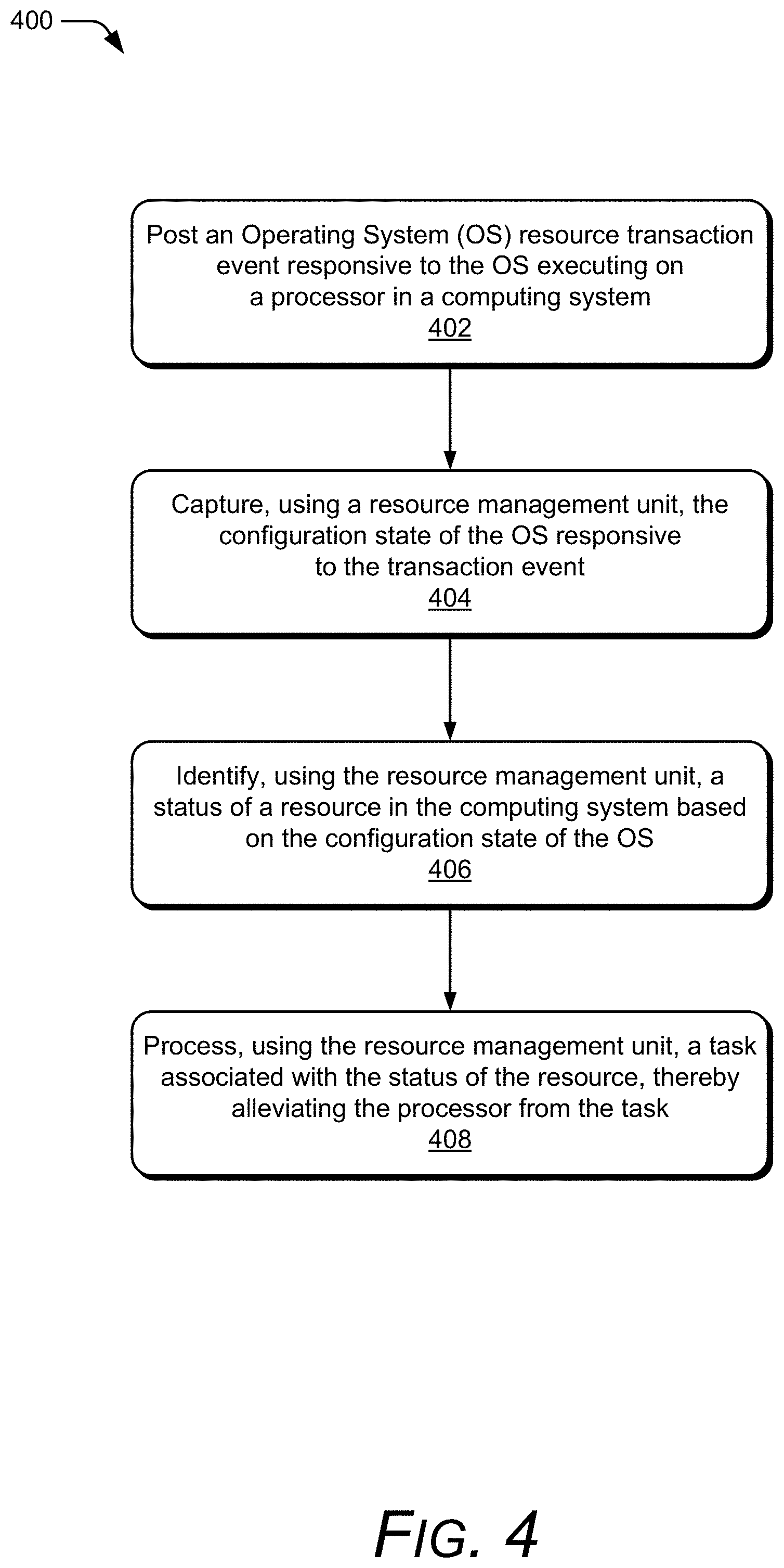 Patent US11782761 Figure 4 – Resource management unit for capturing operating system configuration states and offloading tasks