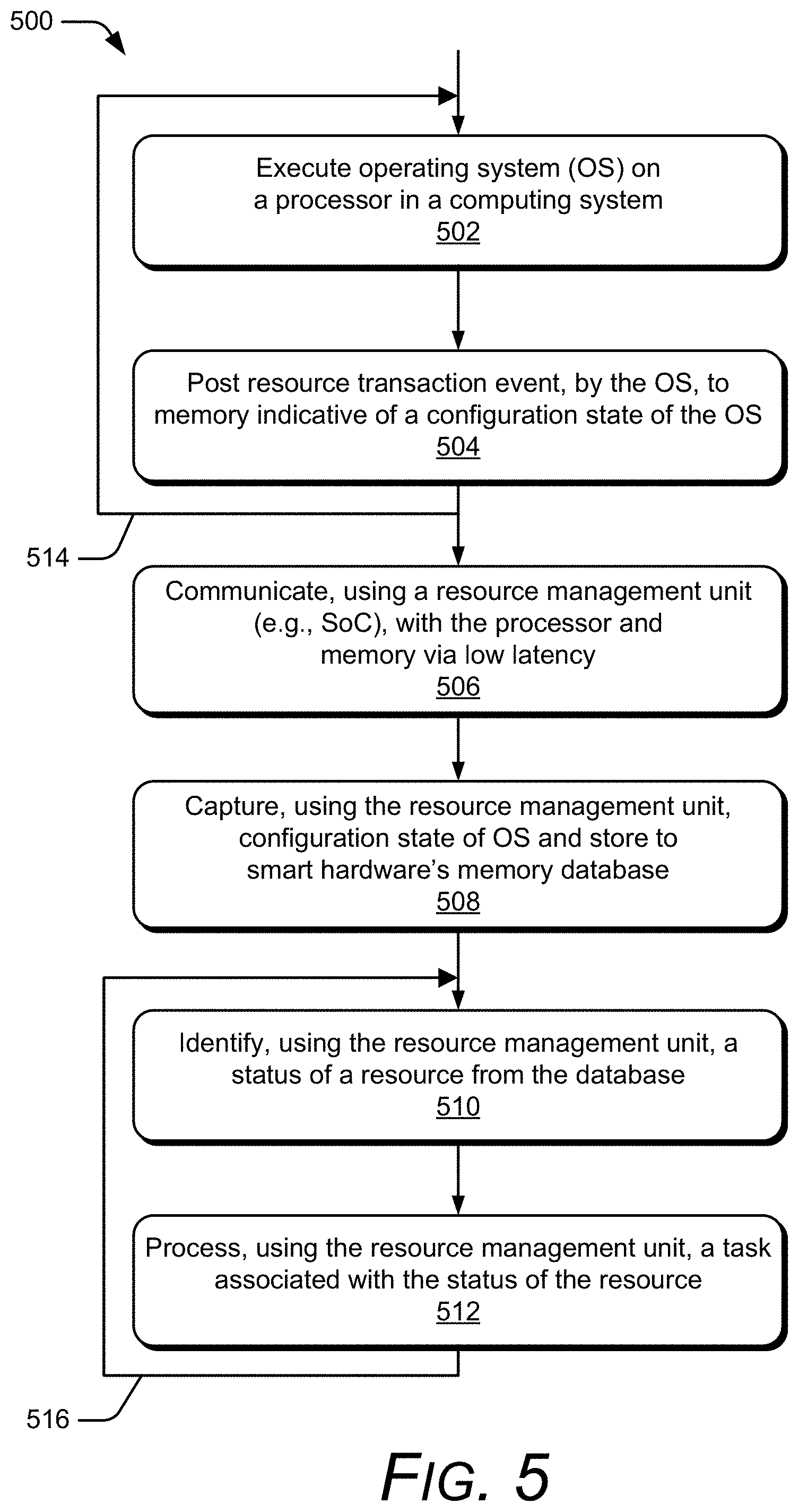 Patent US11782761 Figure 5 – Resource management unit for capturing operating system configuration states and offloading tasks
