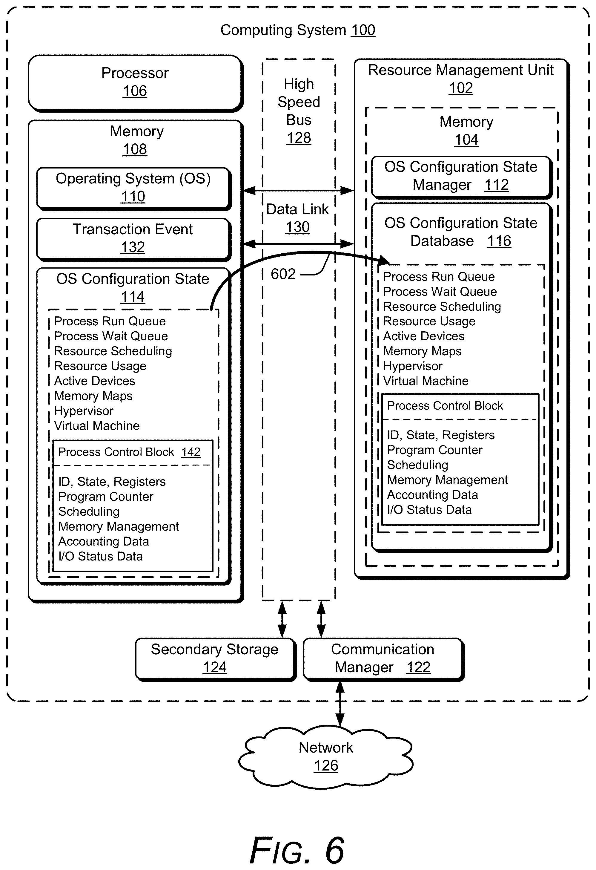 Patent US11782761 Figure 6 – Resource management unit for capturing operating system configuration states and offloading tasks