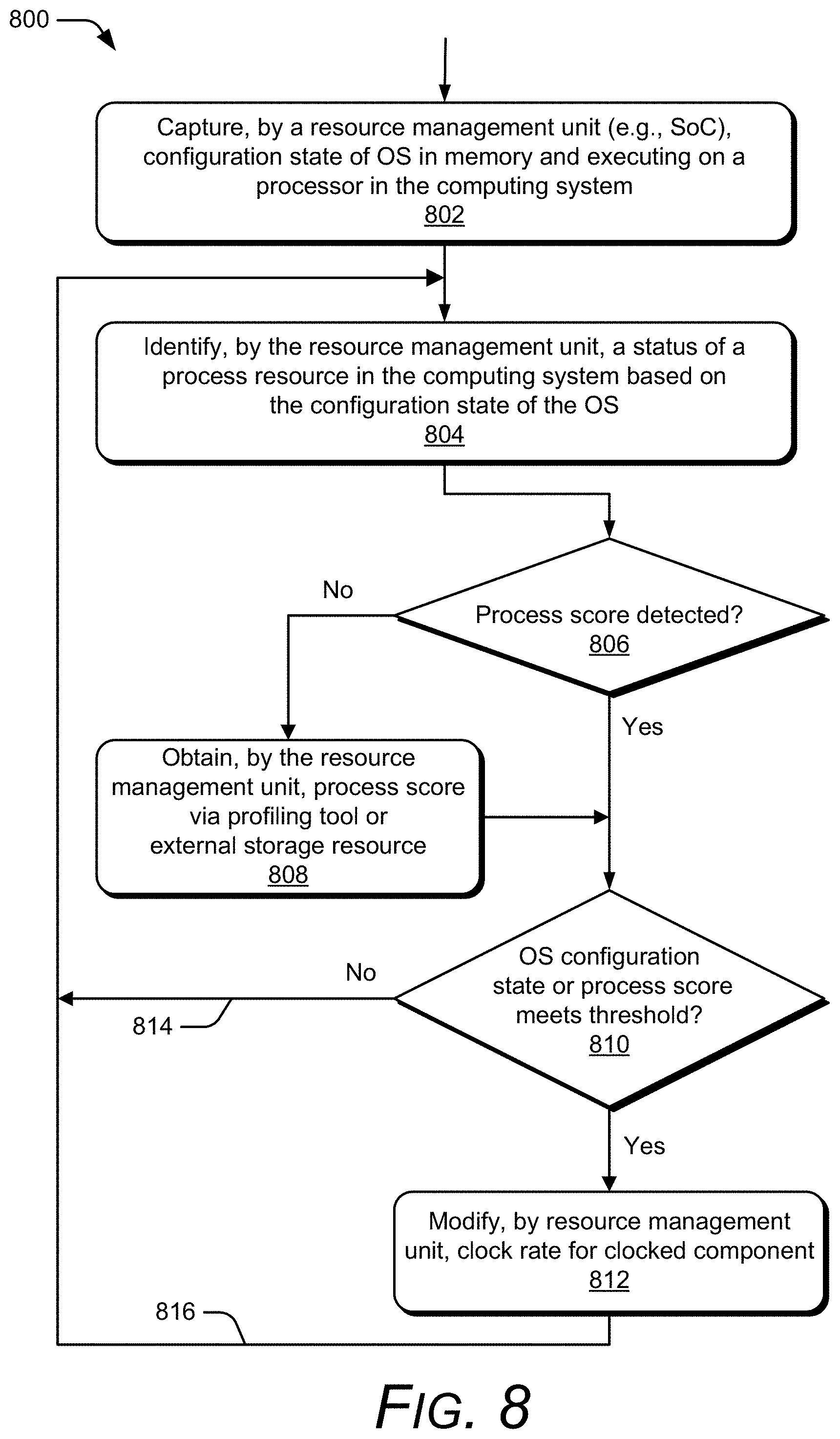 Patent US11782761 Figure 8 – Resource management unit for capturing operating system configuration states and offloading tasks