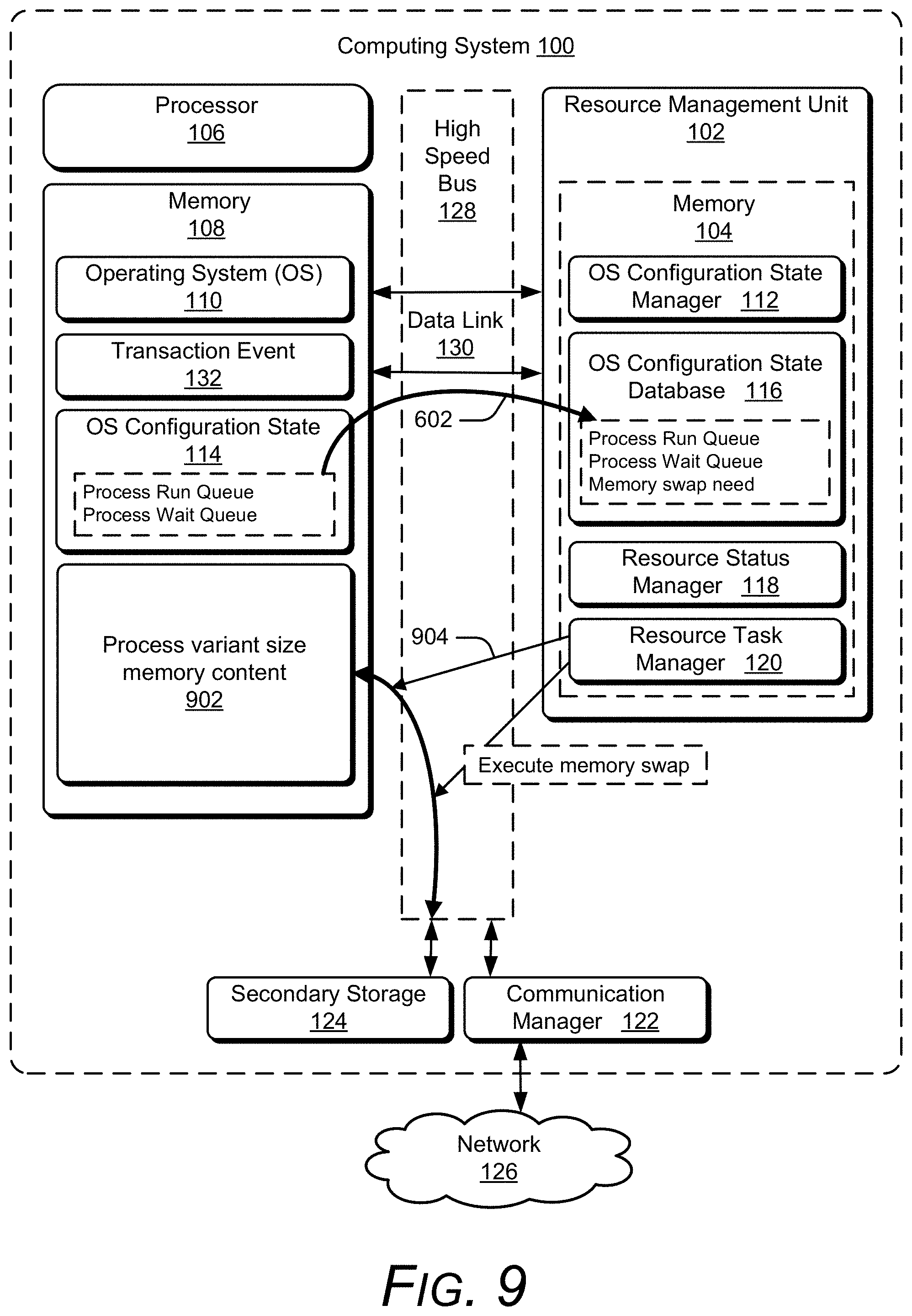 Patent US11782761 Figure 9 – Resource management unit for capturing operating system configuration states and offloading tasks