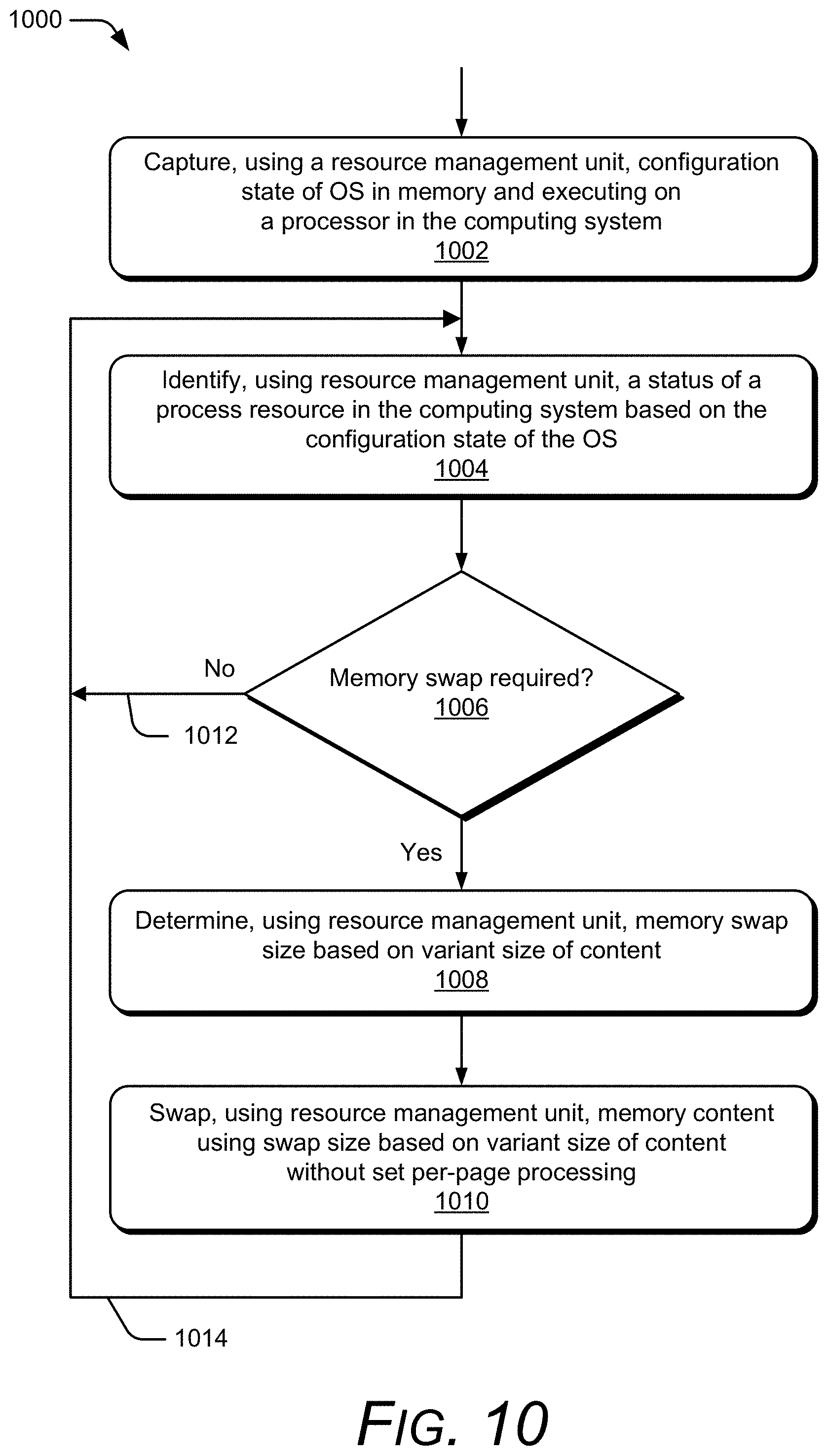 Patent US11782761 Figure 10 – Resource management unit for capturing operating system configuration states and offloading tasks