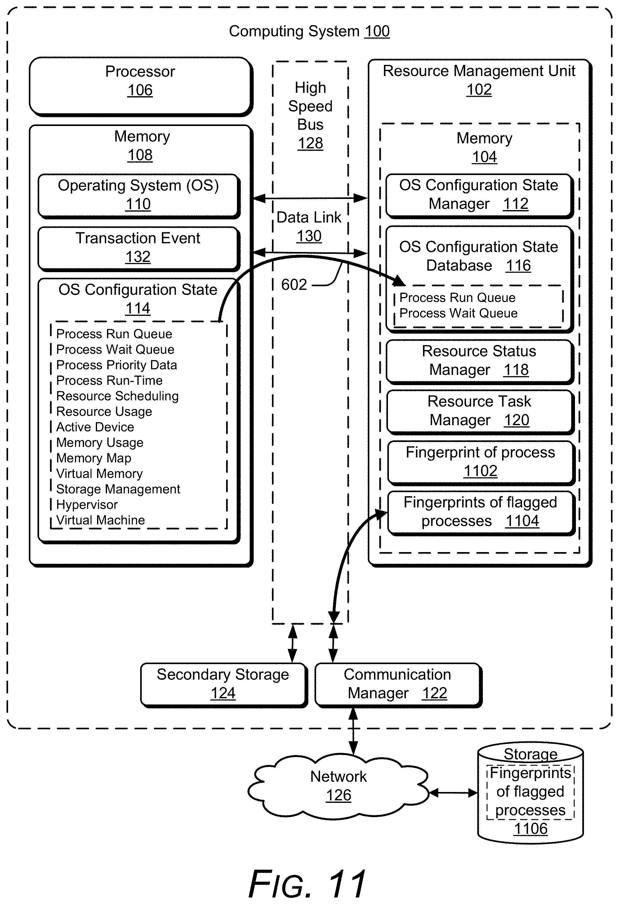 Patent US11782761 Figure 11 – Resource management unit for capturing operating system configuration states and offloading tasks