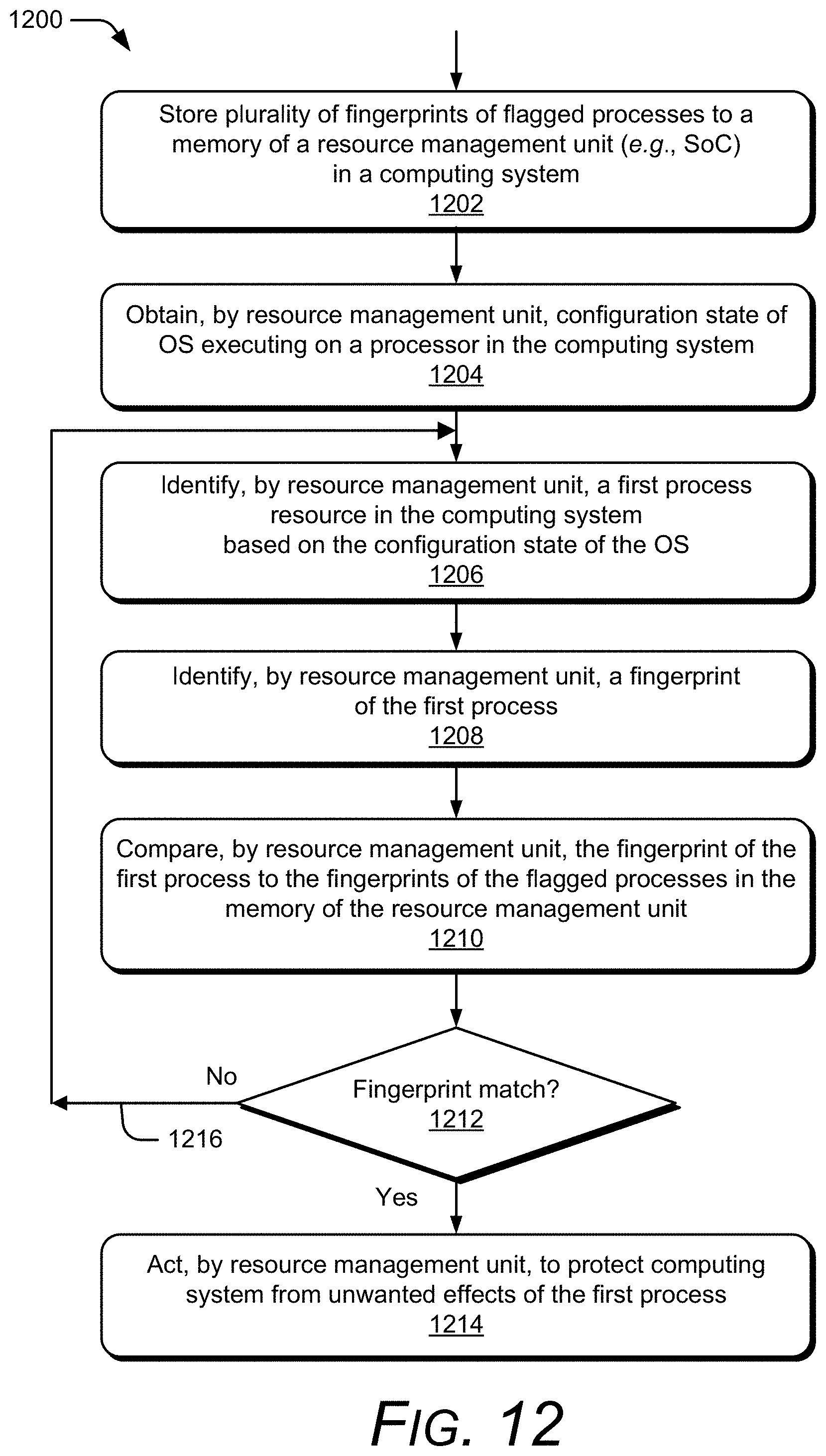Patent US11782761 Figure 12 – Resource management unit for capturing operating system configuration states and offloading tasks