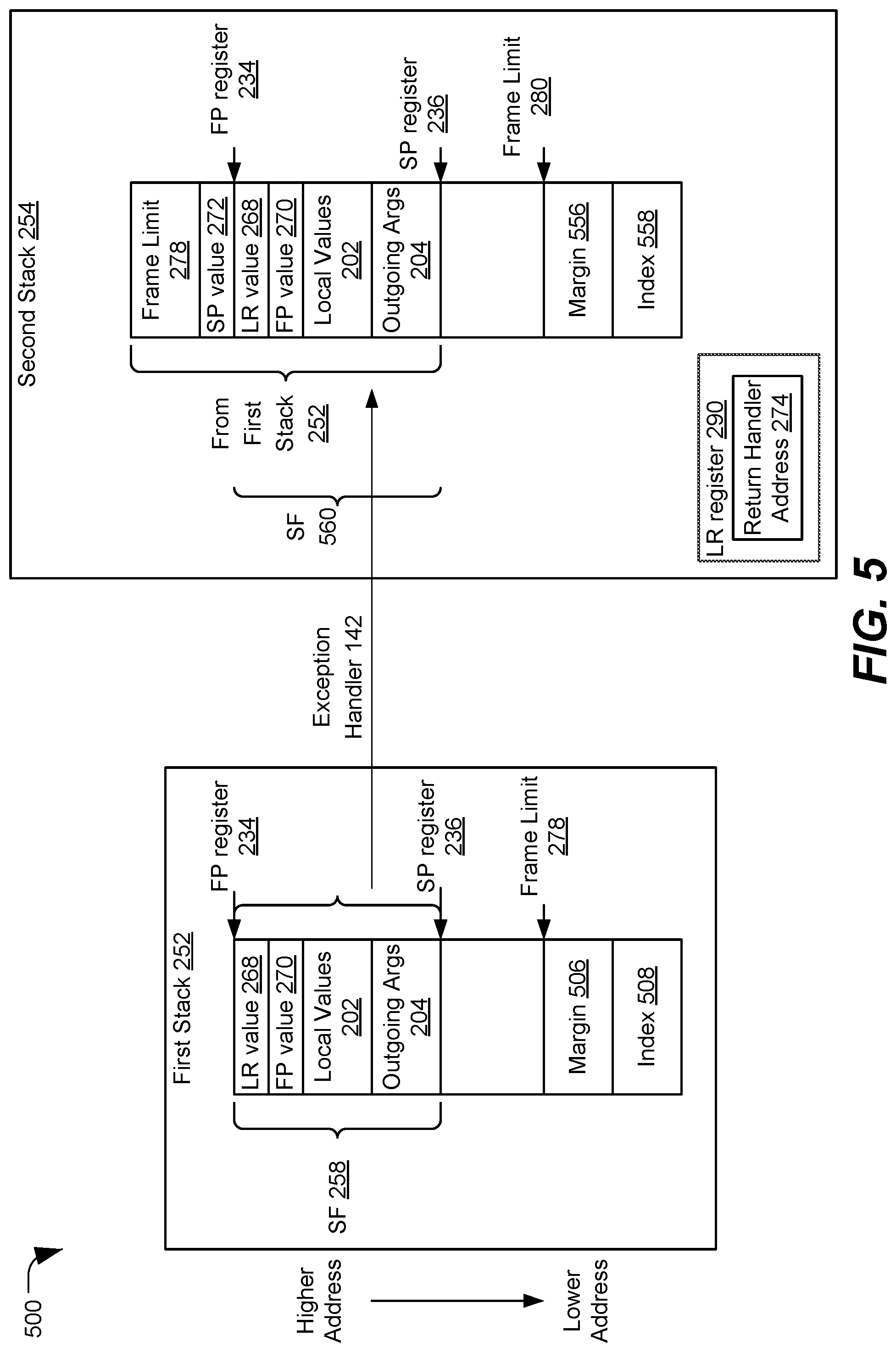 Patent US11782762 Figure 5 – Stack management