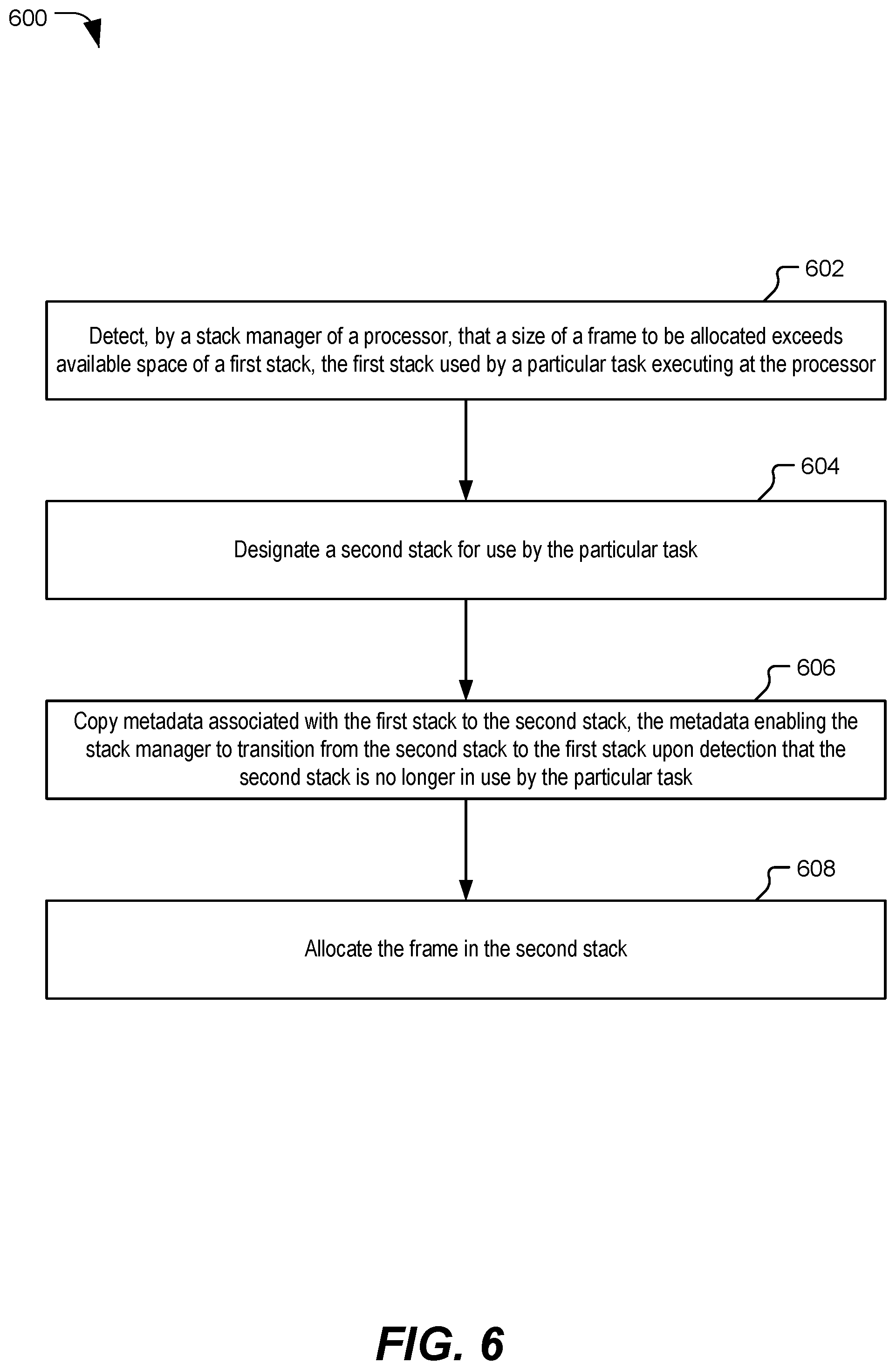Patent US11782762 Figure 6 – Stack management