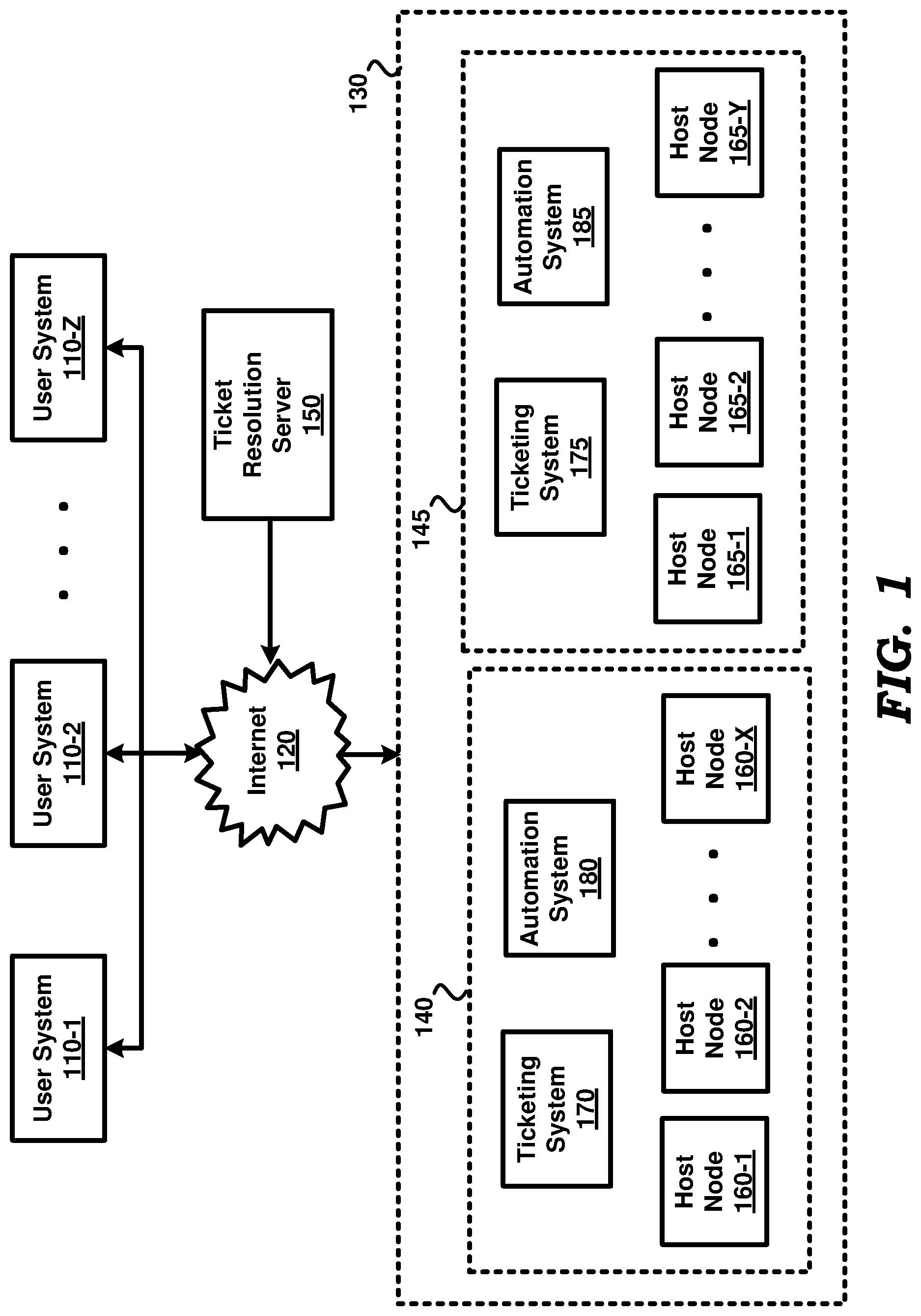 Patent US11782763 Figure 1 – Resolution of tickets in a multi-tenant environment