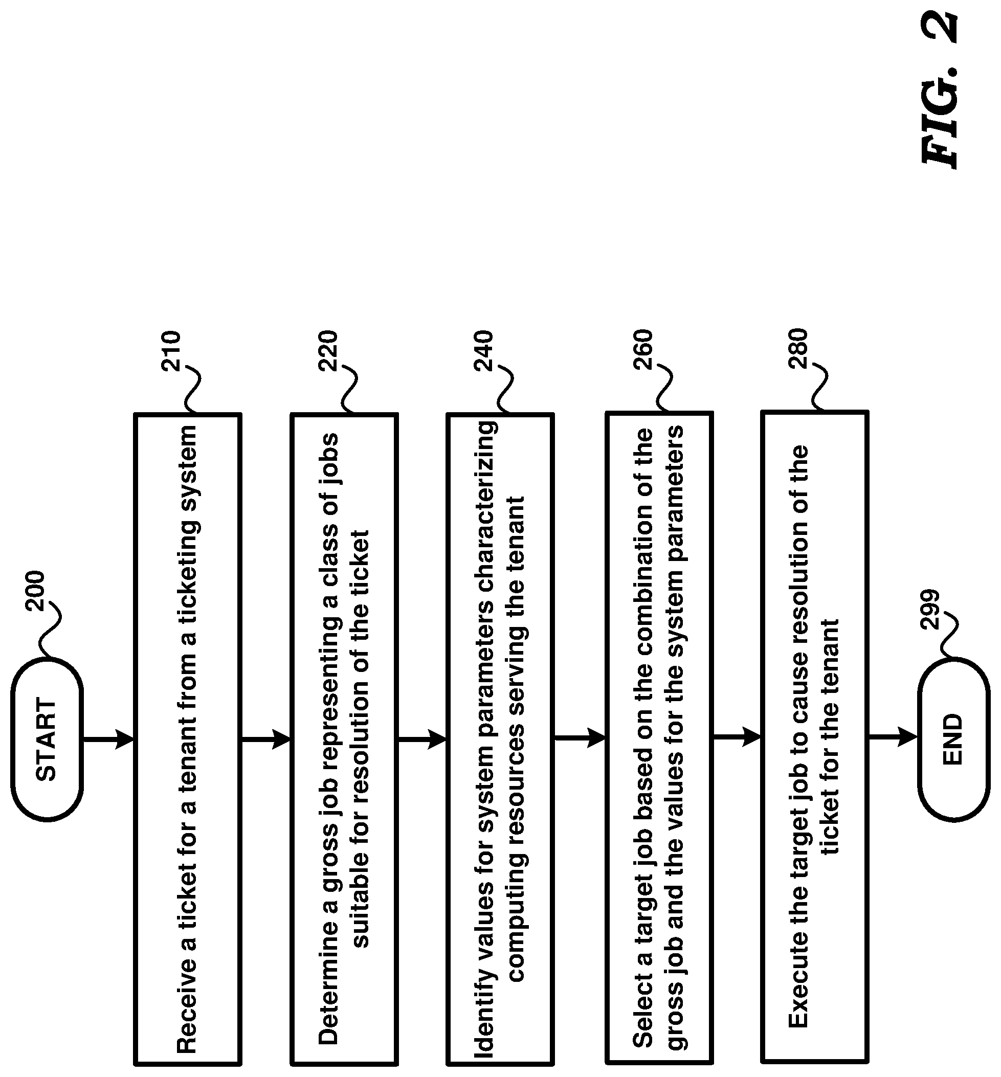Patent US11782763 Figure 2 – Resolution of tickets in a multi-tenant environment