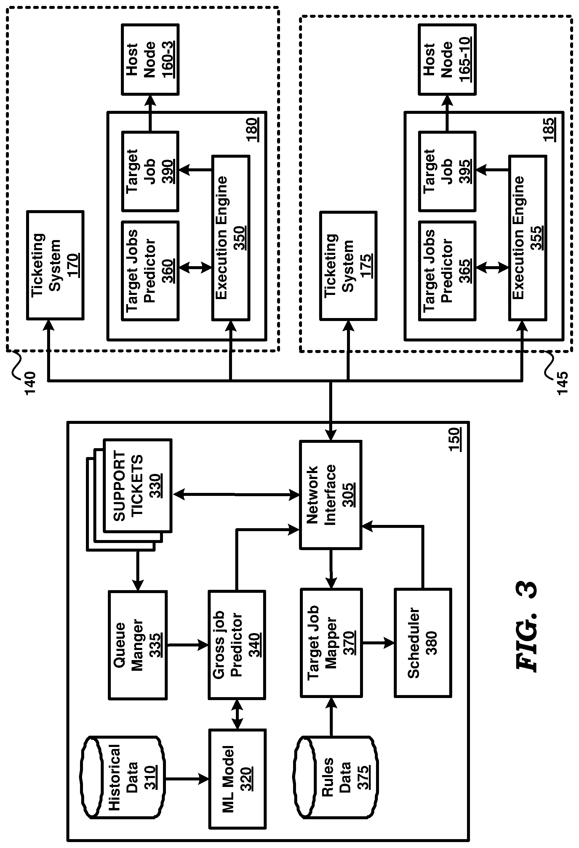 Patent US11782763 Figure 3 – Resolution of tickets in a multi-tenant environment