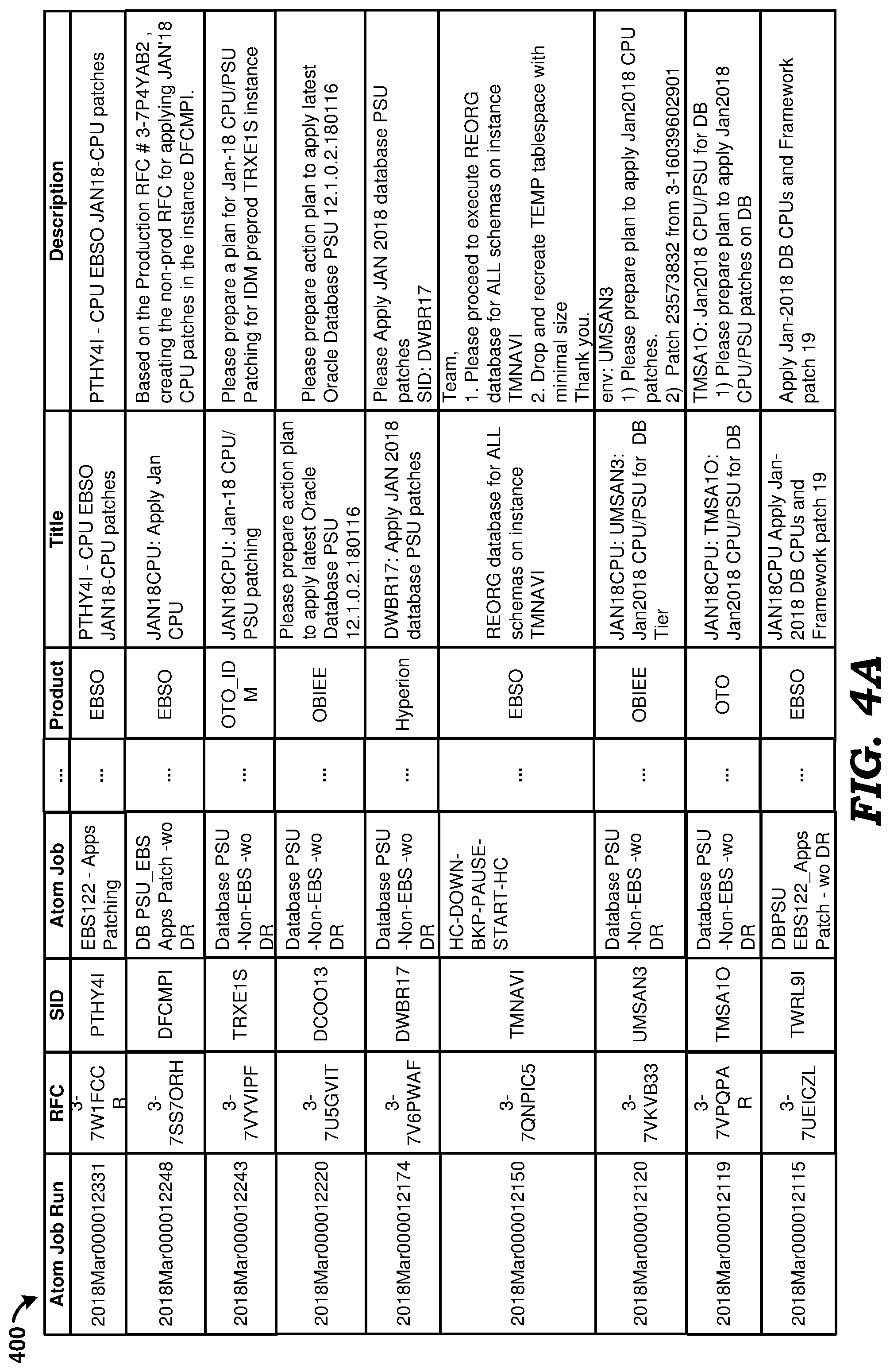 Patent US11782763 Figure 4 – Resolution of tickets in a multi-tenant environment