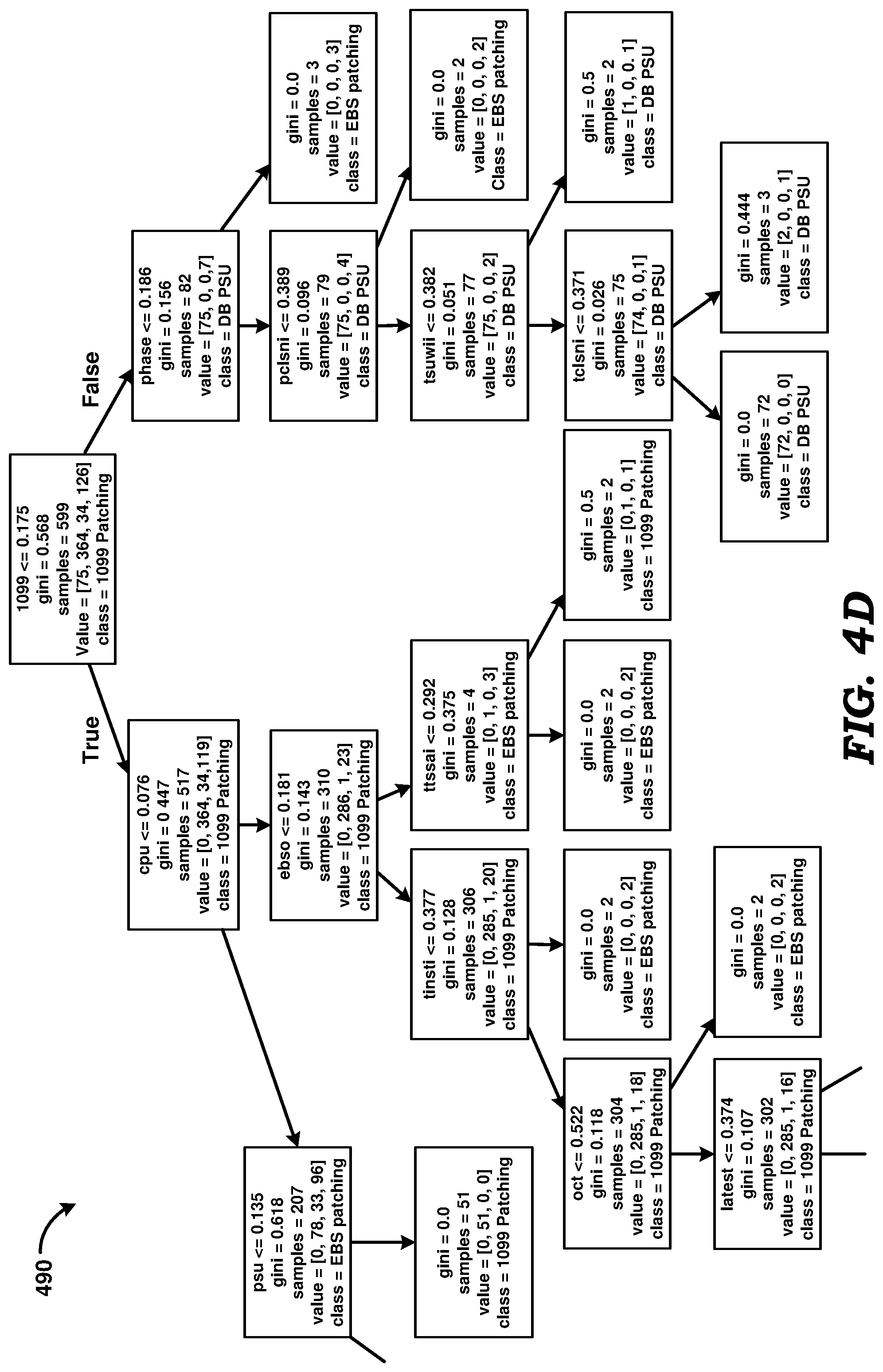 Patent US11782763 Figure 7 – Resolution of tickets in a multi-tenant environment
