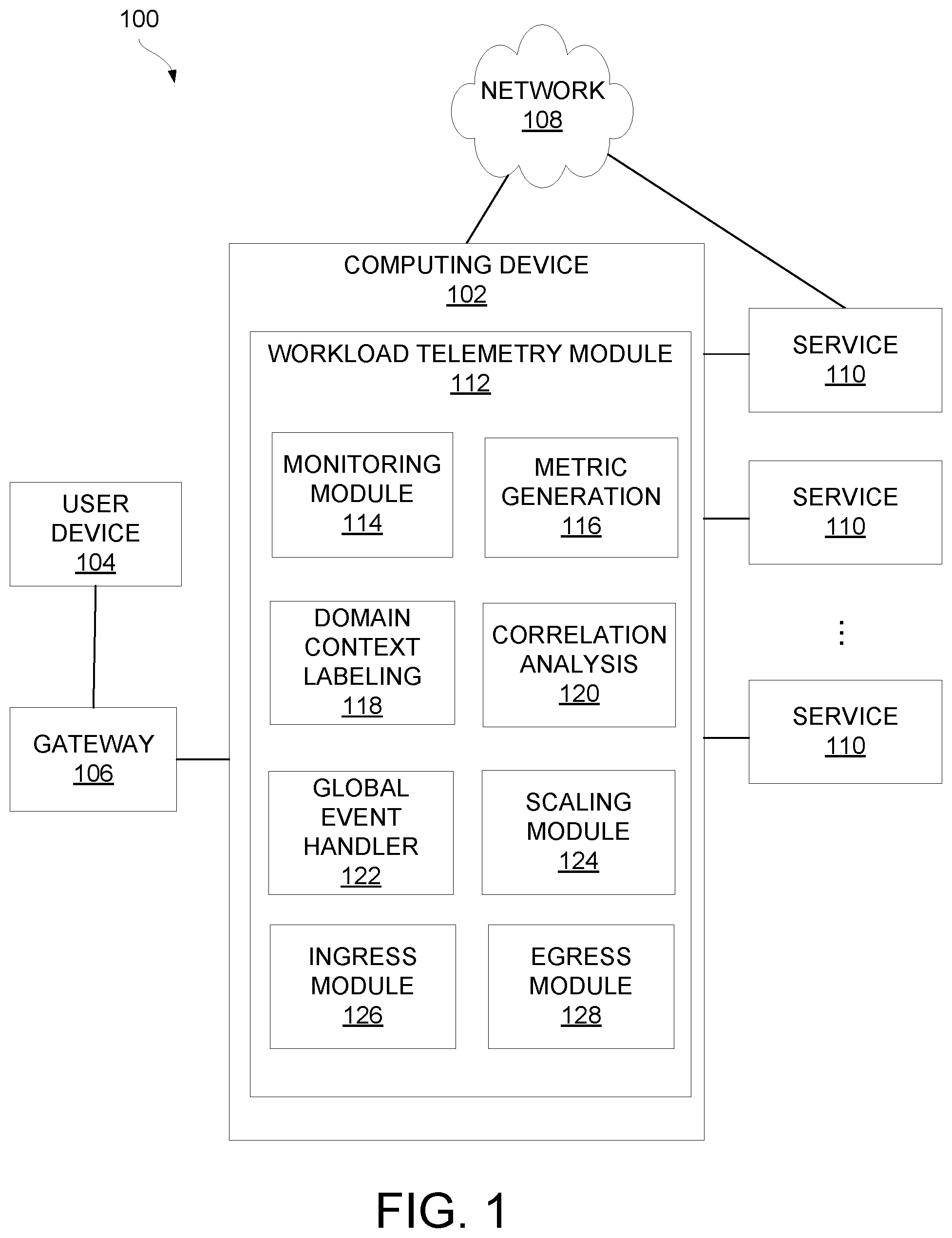 Patent US11782764 Figure 1 – Differentiated workload telemetry