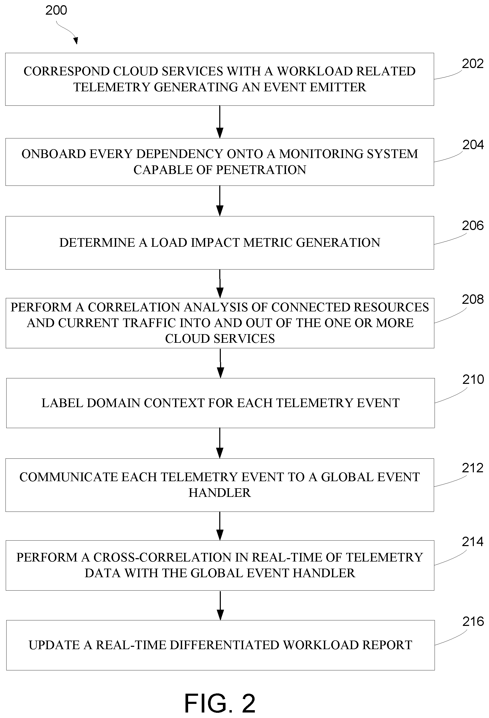 Patent US11782764 Figure 2 – Differentiated workload telemetry