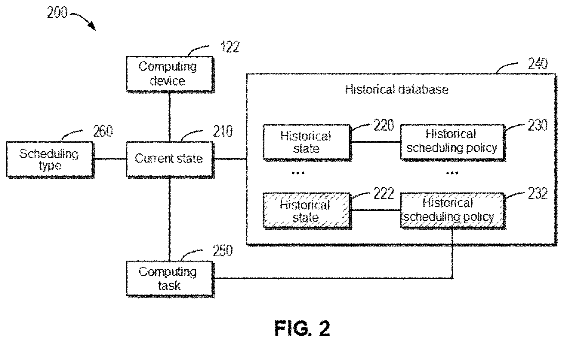 Patent US11782765 Figure 2 – Method, device, and program product for managing computing system