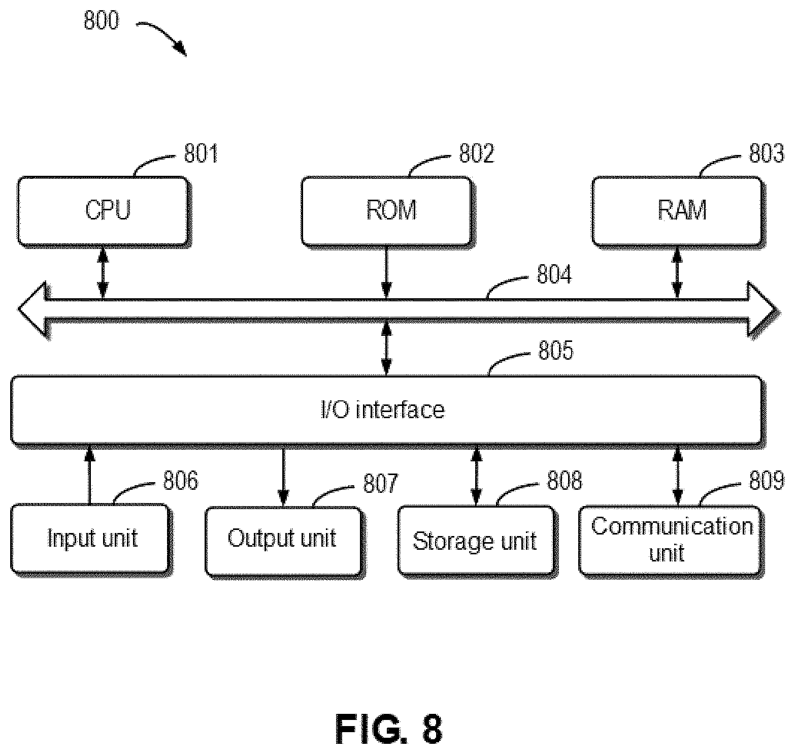 Patent US11782765 Figure 8 – Method, device, and program product for managing computing system