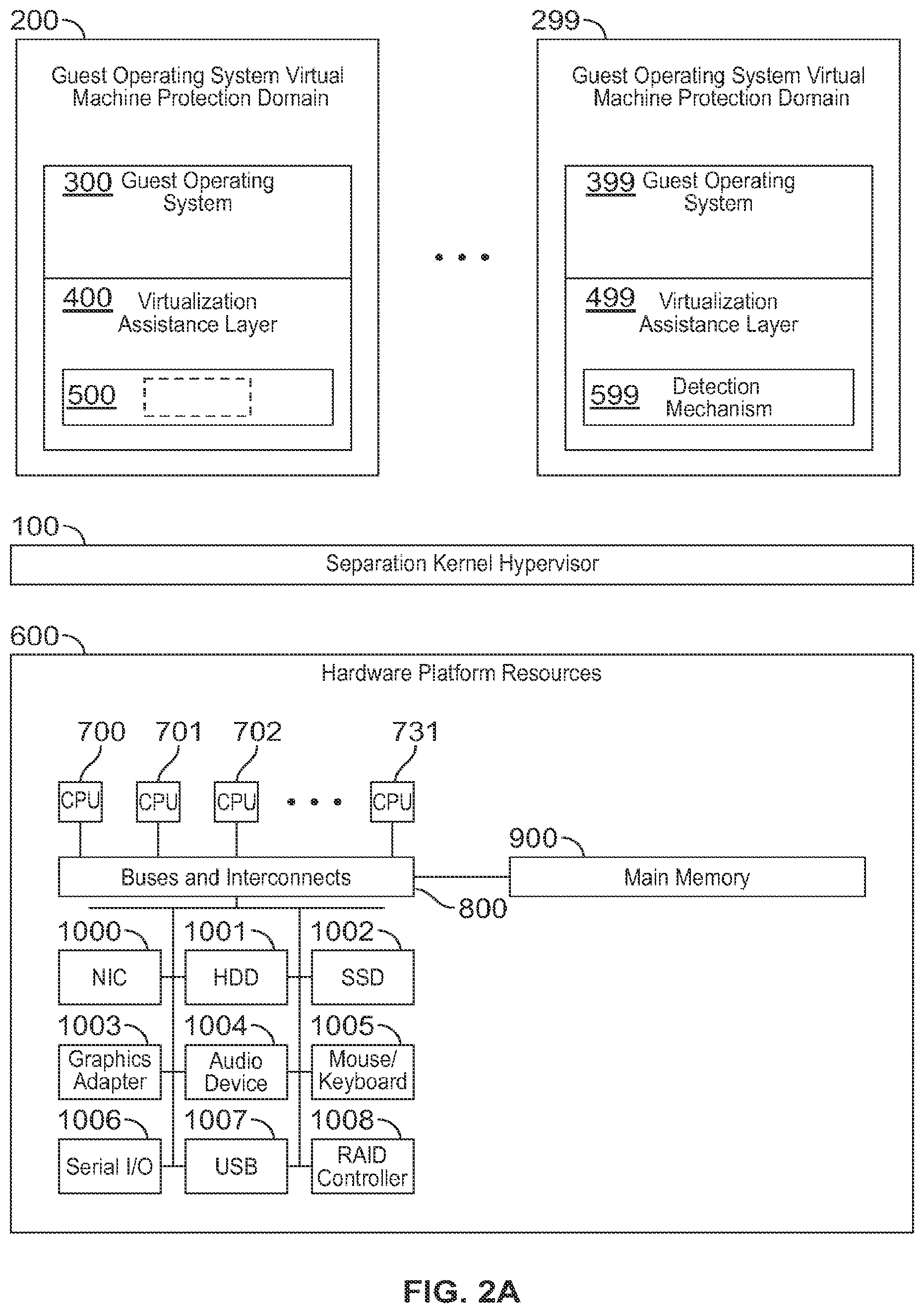 Patent US11782766 Figure 2 – Systems and methods involving features of hardware virtualization, hypervisor, APIs of interest, and/or other features