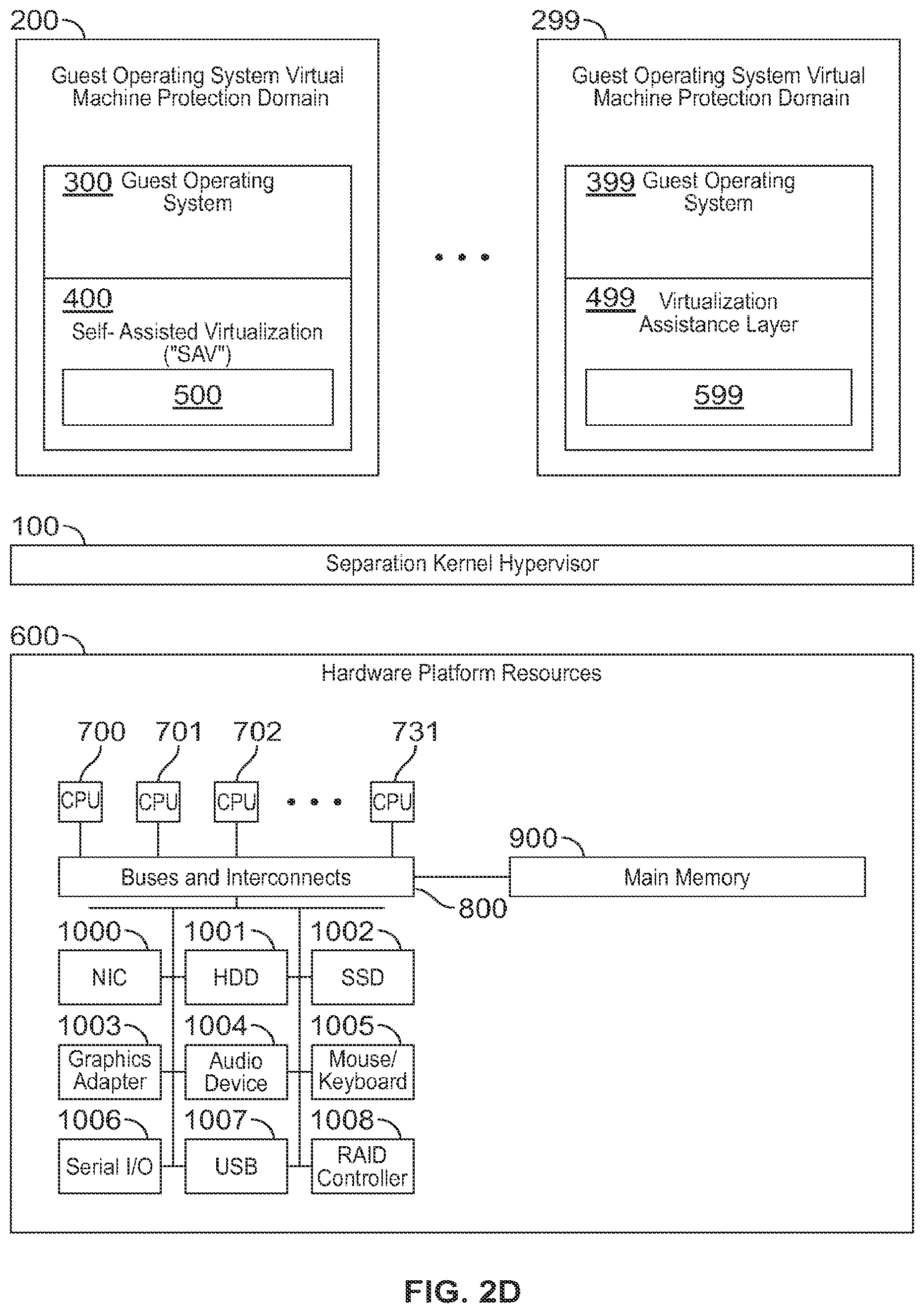 Patent US11782766 Figure 5 – Systems and methods involving features of hardware virtualization, hypervisor, APIs of interest, and/or other features