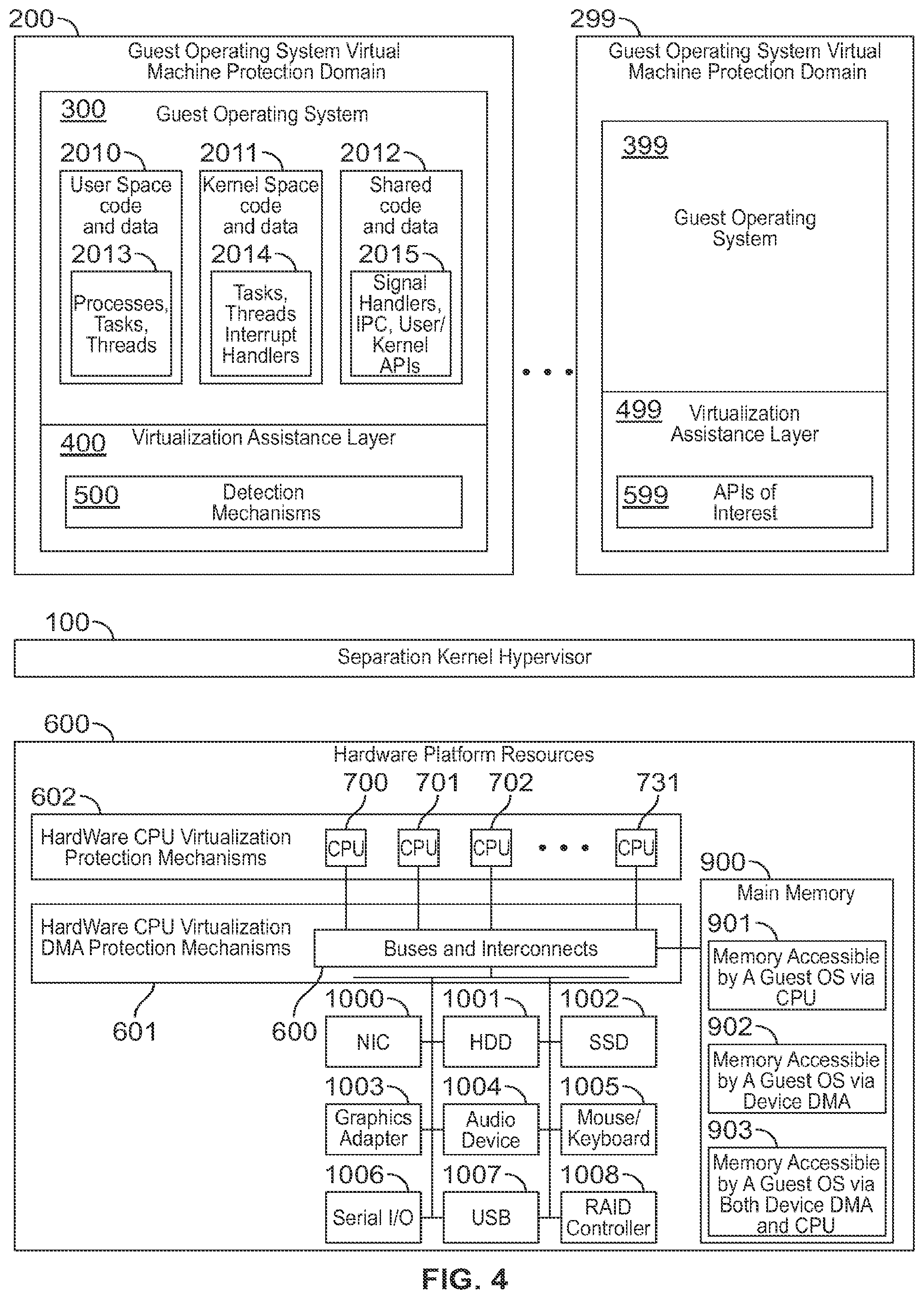 Patent US11782766 Figure 7 – Systems and methods involving features of hardware virtualization, hypervisor, APIs of interest, and/or other features