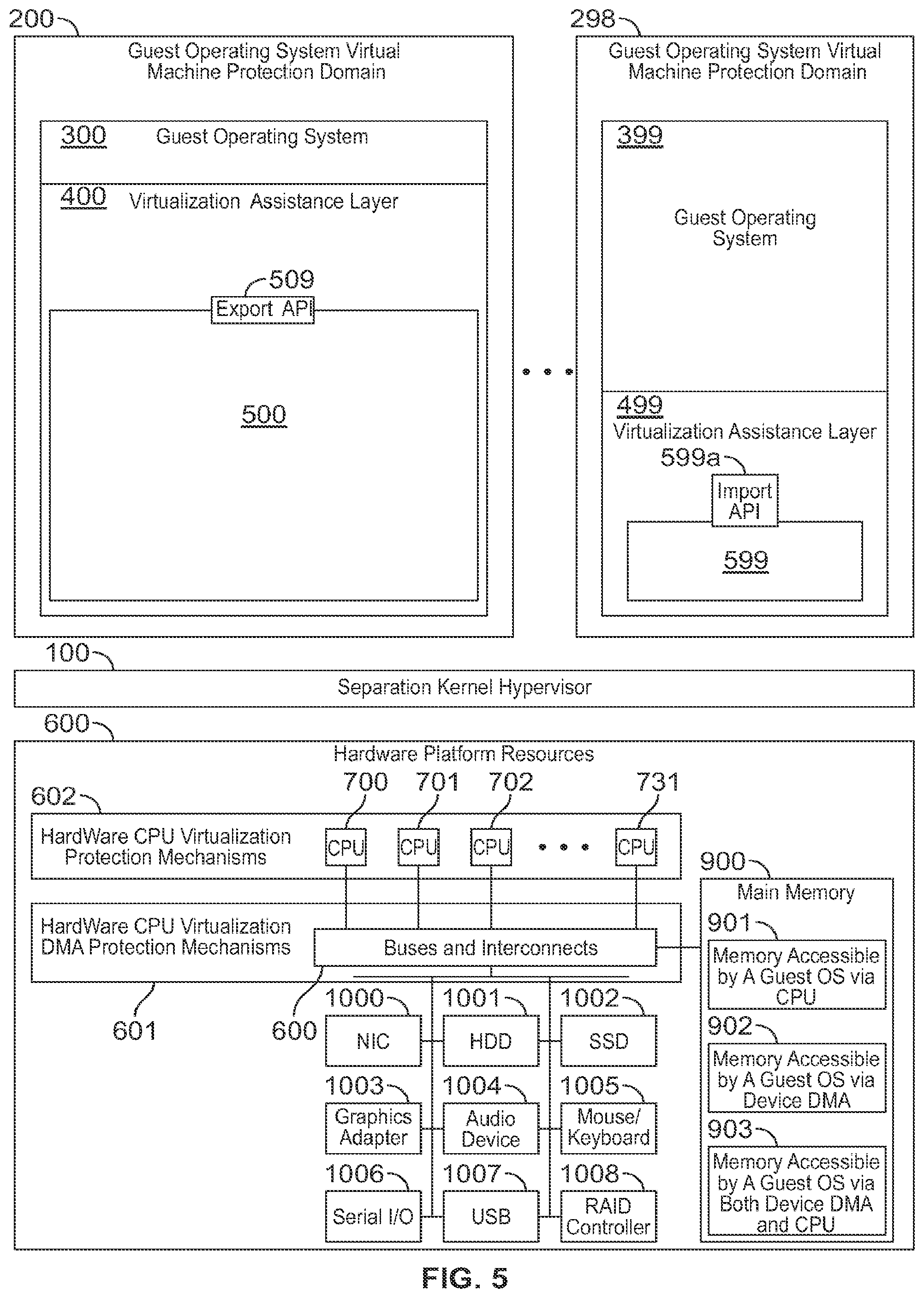 Patent US11782766 Figure 8 – Systems and methods involving features of hardware virtualization, hypervisor, APIs of interest, and/or other features