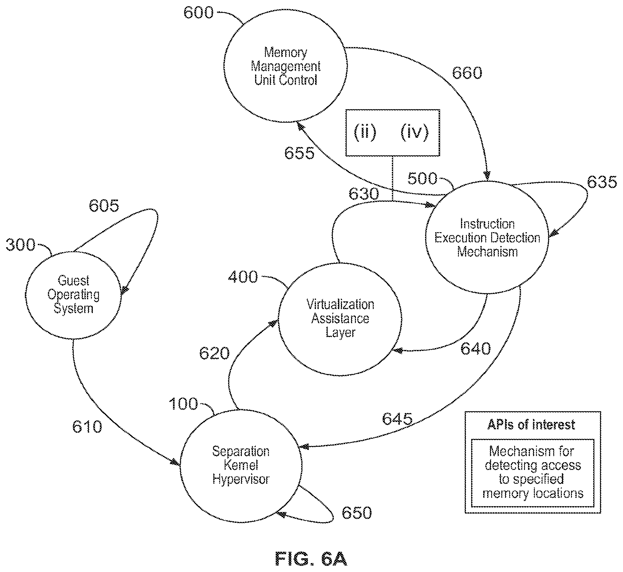 Patent US11782766 Figure 9 – Systems and methods involving features of hardware virtualization, hypervisor, APIs of interest, and/or other features
