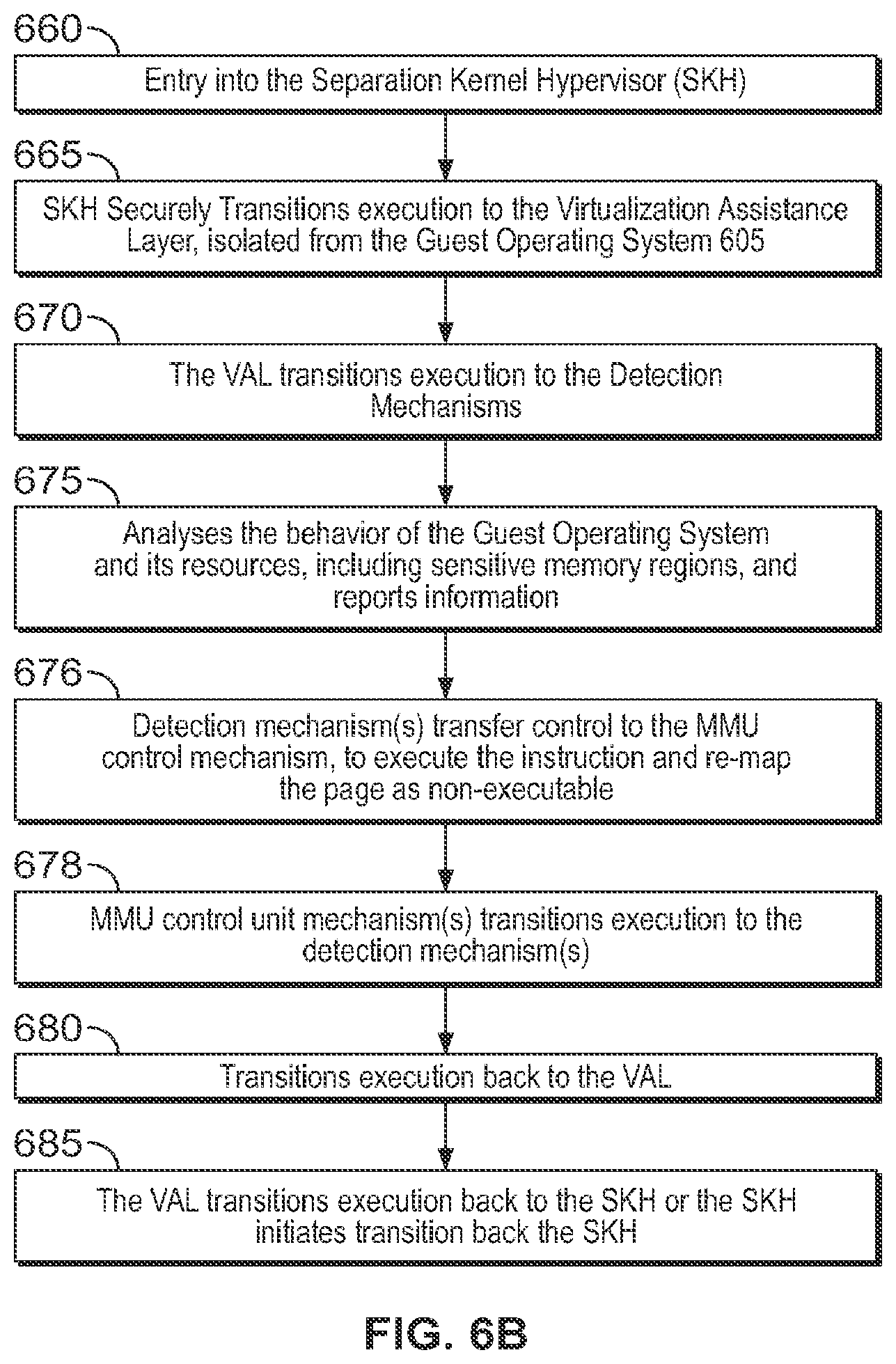 Patent US11782766 Figure 10 – Systems and methods involving features of hardware virtualization, hypervisor, APIs of interest, and/or other features