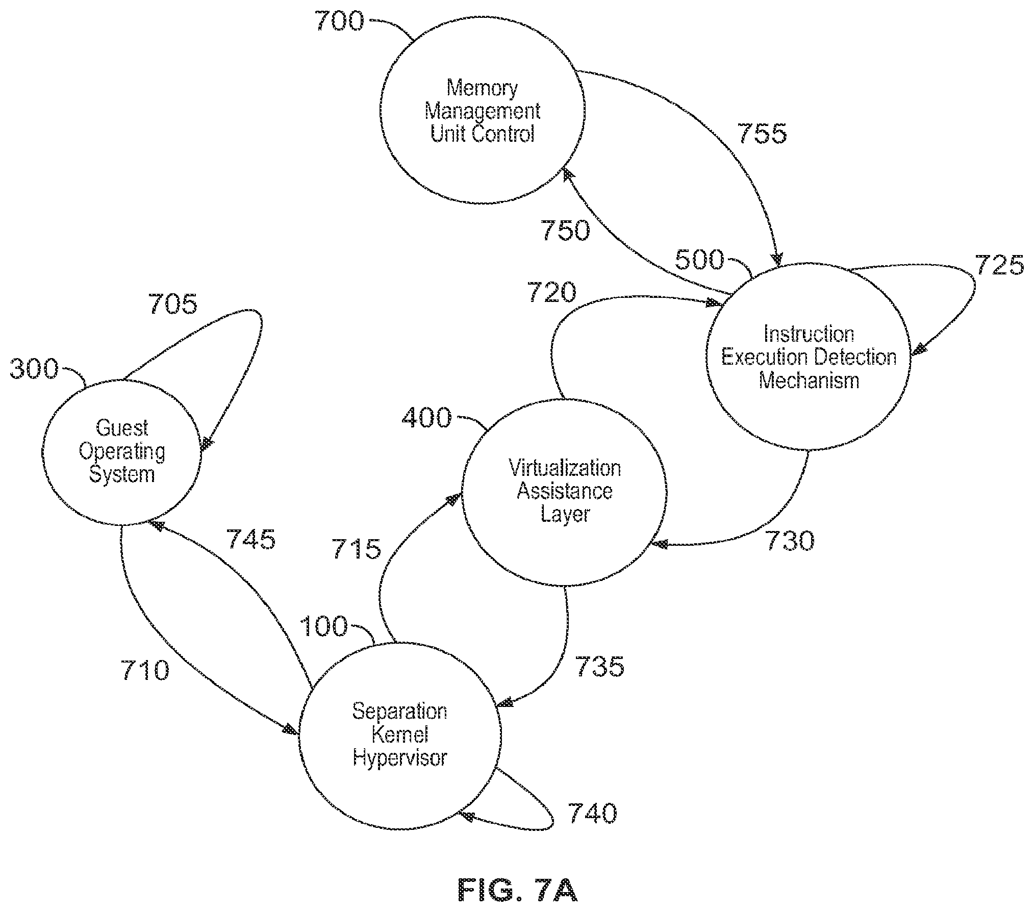Patent US11782766 Figure 11 – Systems and methods involving features of hardware virtualization, hypervisor, APIs of interest, and/or other features