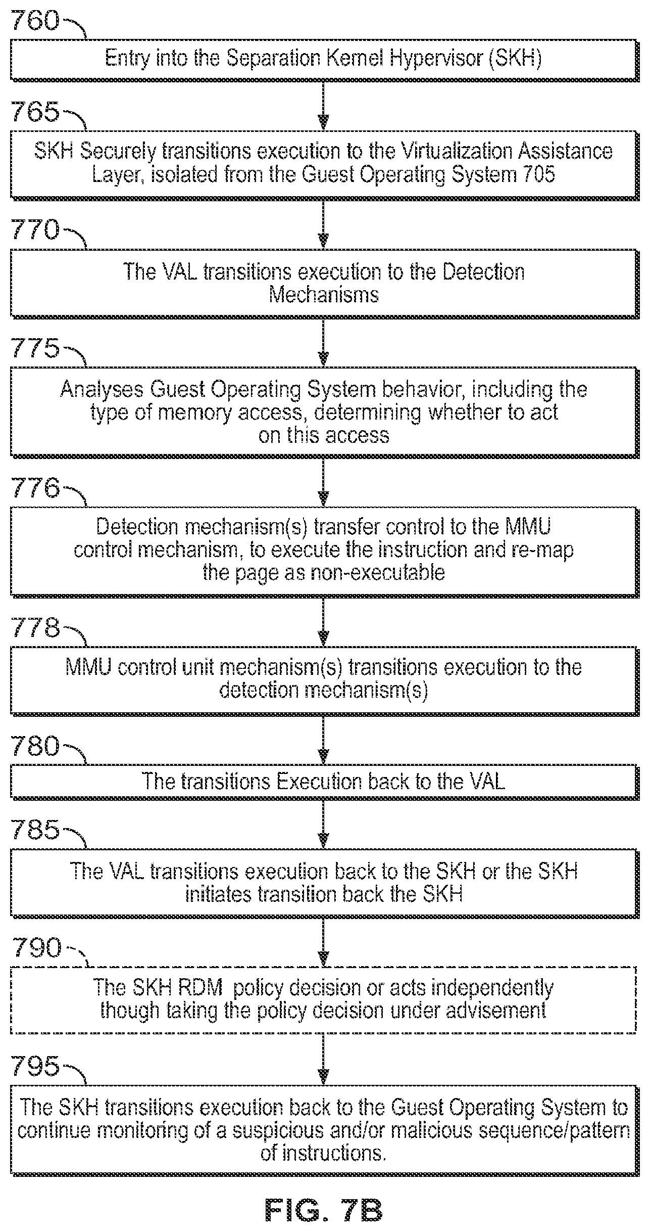 Patent US11782766 Figure 12 – Systems and methods involving features of hardware virtualization, hypervisor, APIs of interest, and/or other features