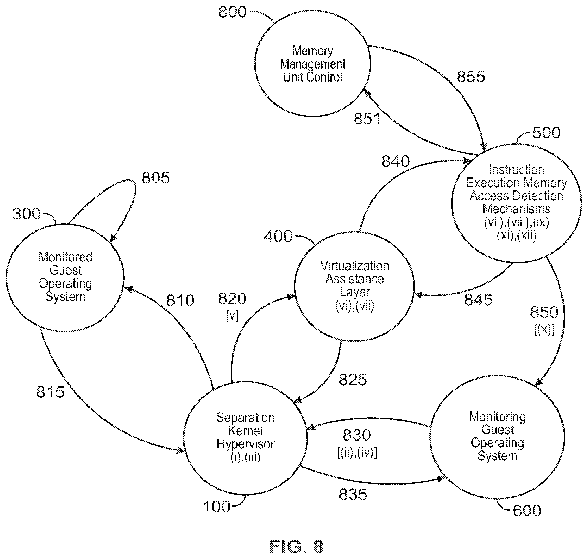 Patent US11782766 Figure 13 – Systems and methods involving features of hardware virtualization, hypervisor, APIs of interest, and/or other features