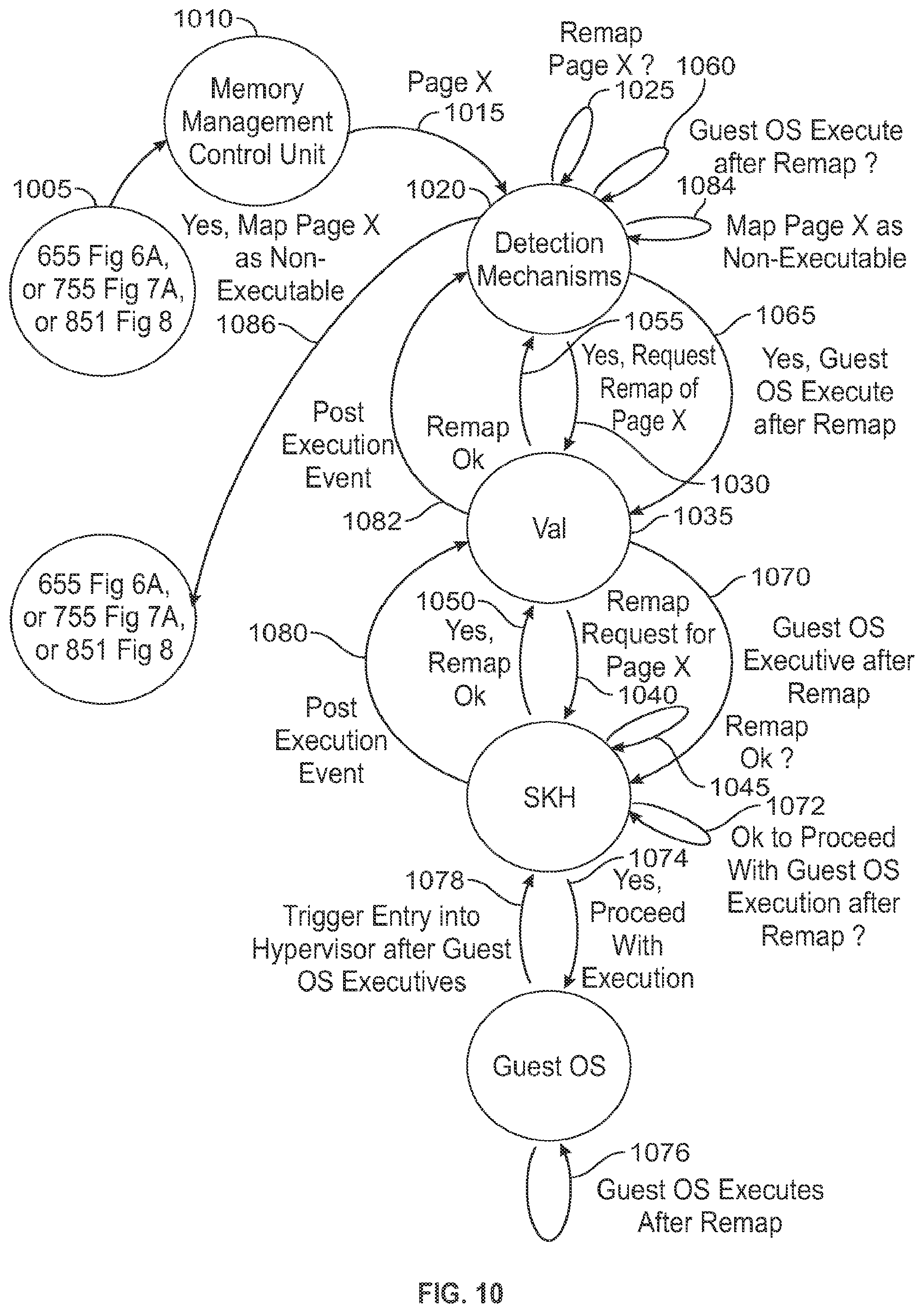 Patent US11782766 Figure 15 – Systems and methods involving features of hardware virtualization, hypervisor, APIs of interest, and/or other features