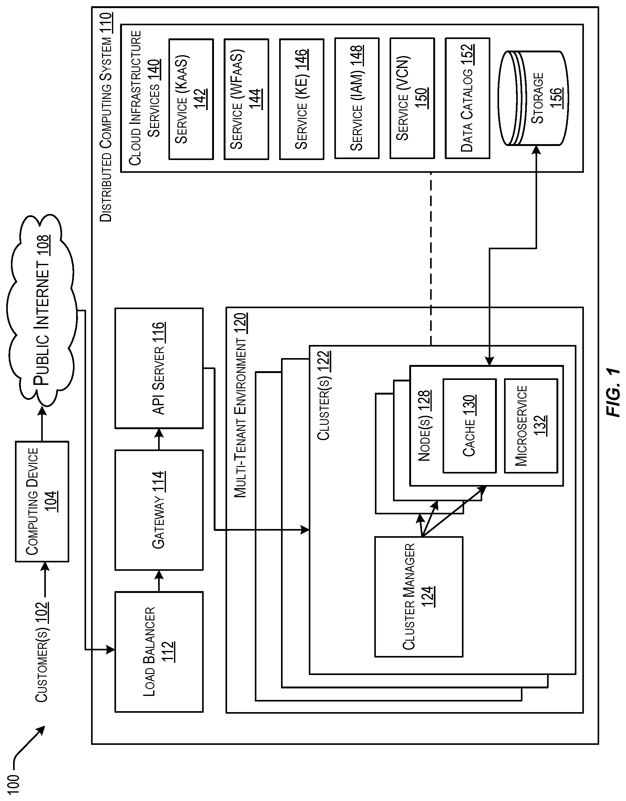 Patent US11782767 Figure 1 – Techniques for consistent multi-tenant behavior in microservices based applications