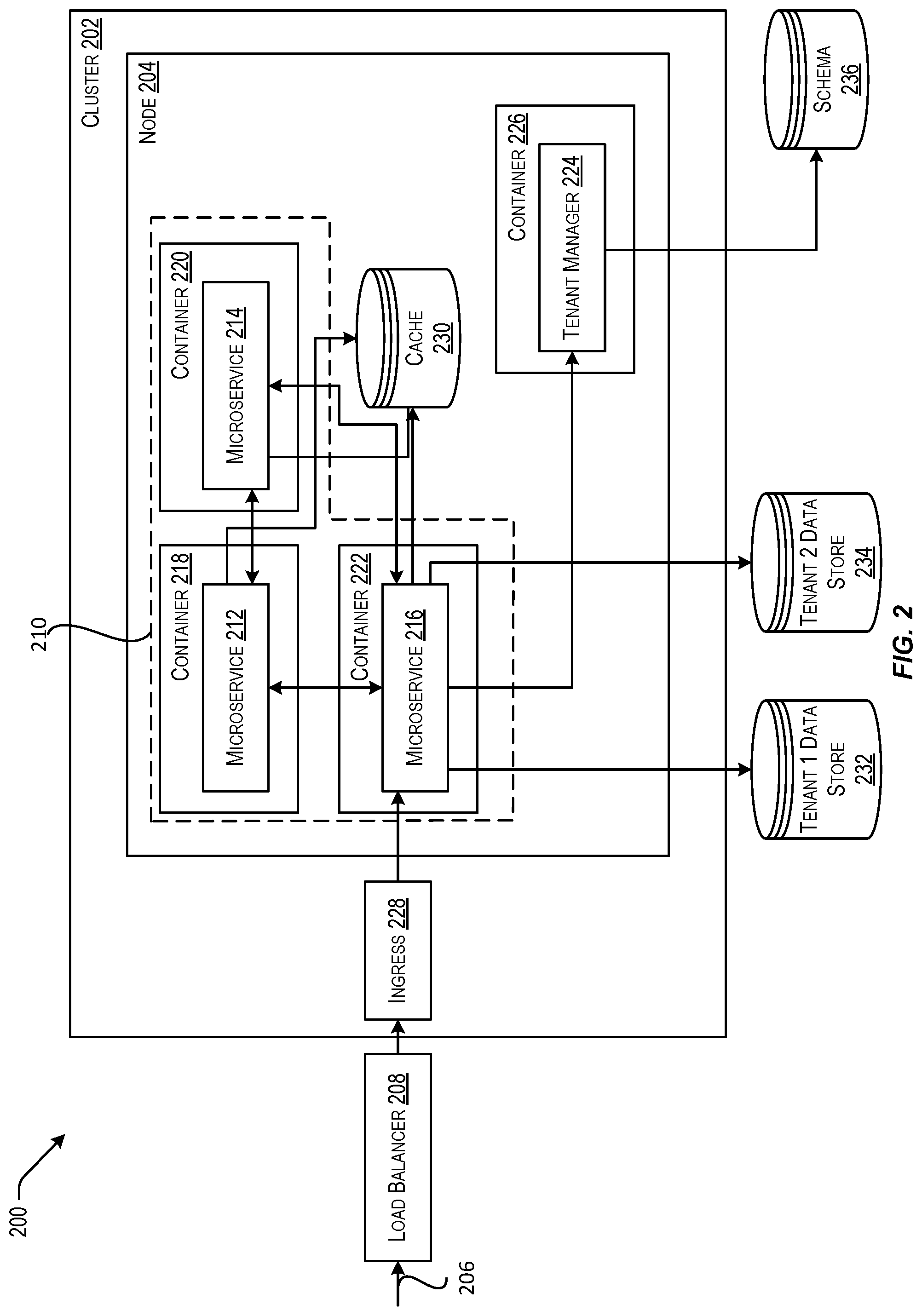 Patent US11782767 Figure 2 – Techniques for consistent multi-tenant behavior in microservices based applications
