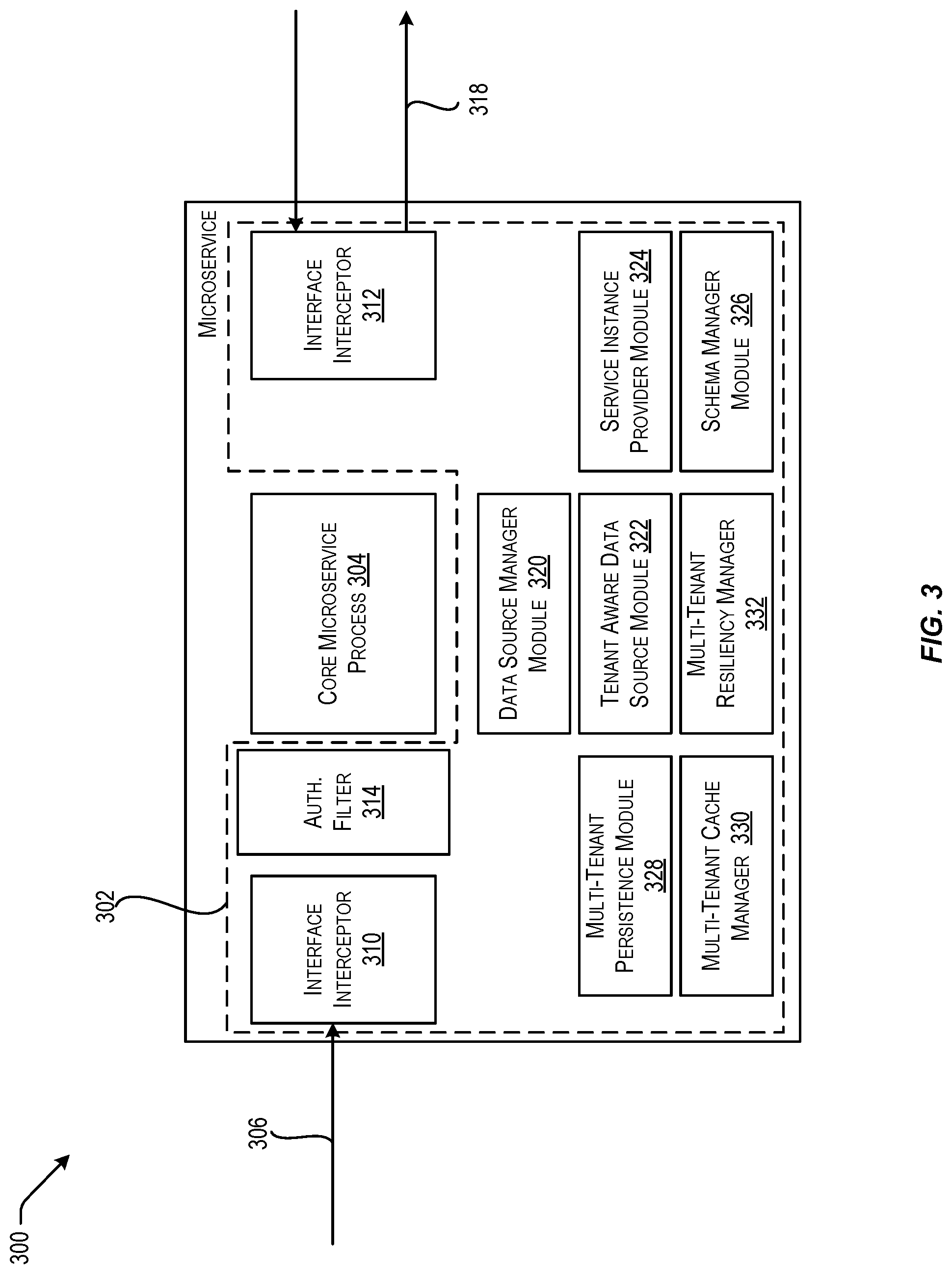 Patent US11782767 Figure 3 – Techniques for consistent multi-tenant behavior in microservices based applications