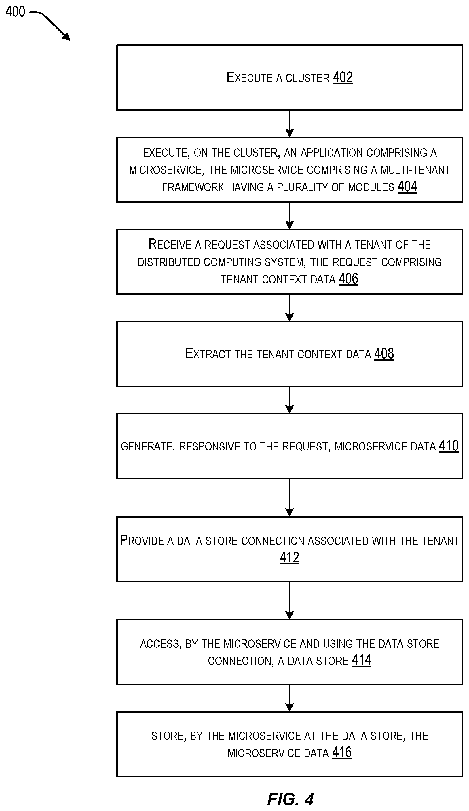 Patent US11782767 Figure 4 – Techniques for consistent multi-tenant behavior in microservices based applications