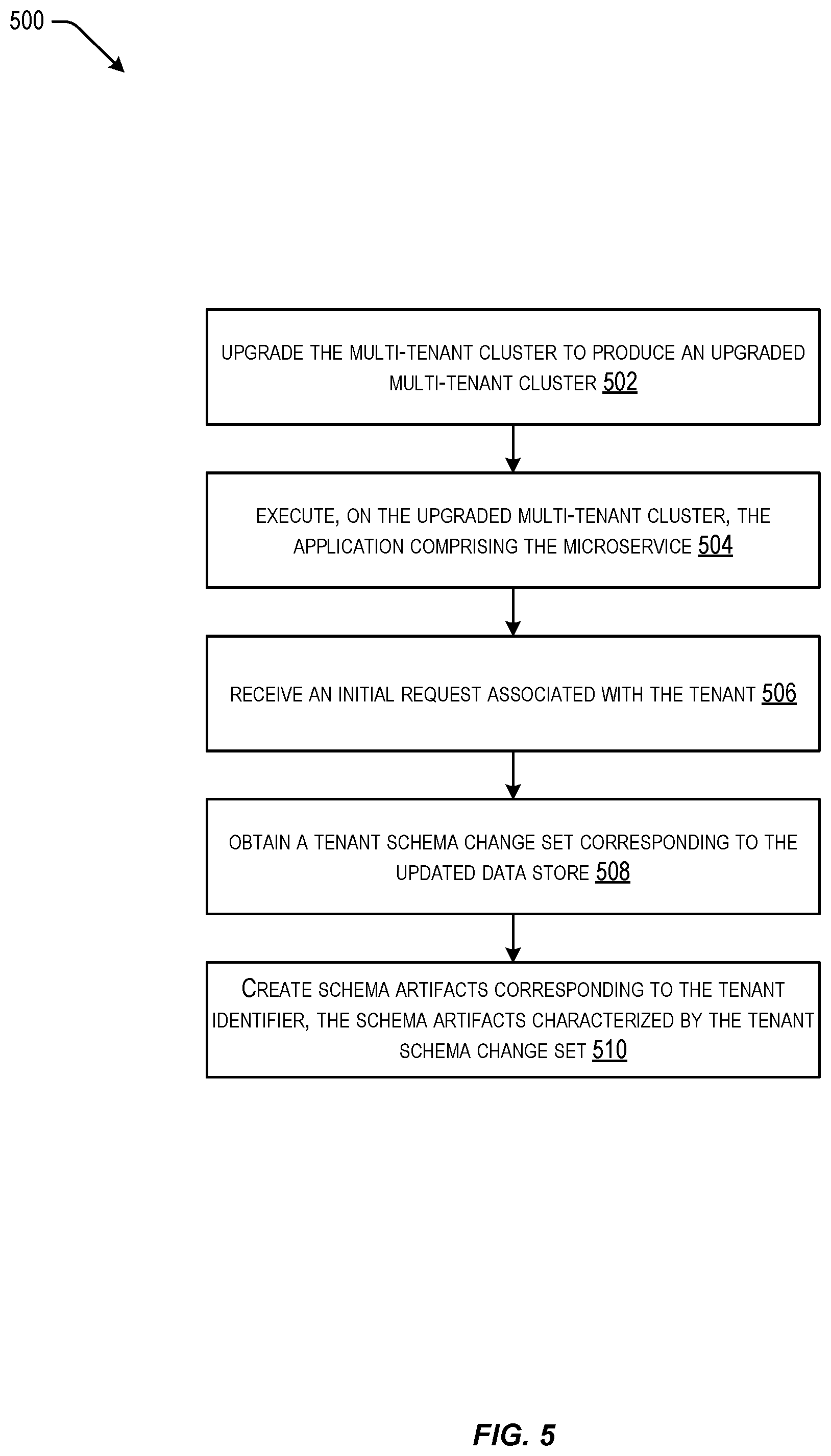 Patent US11782767 Figure 5 – Techniques for consistent multi-tenant behavior in microservices based applications