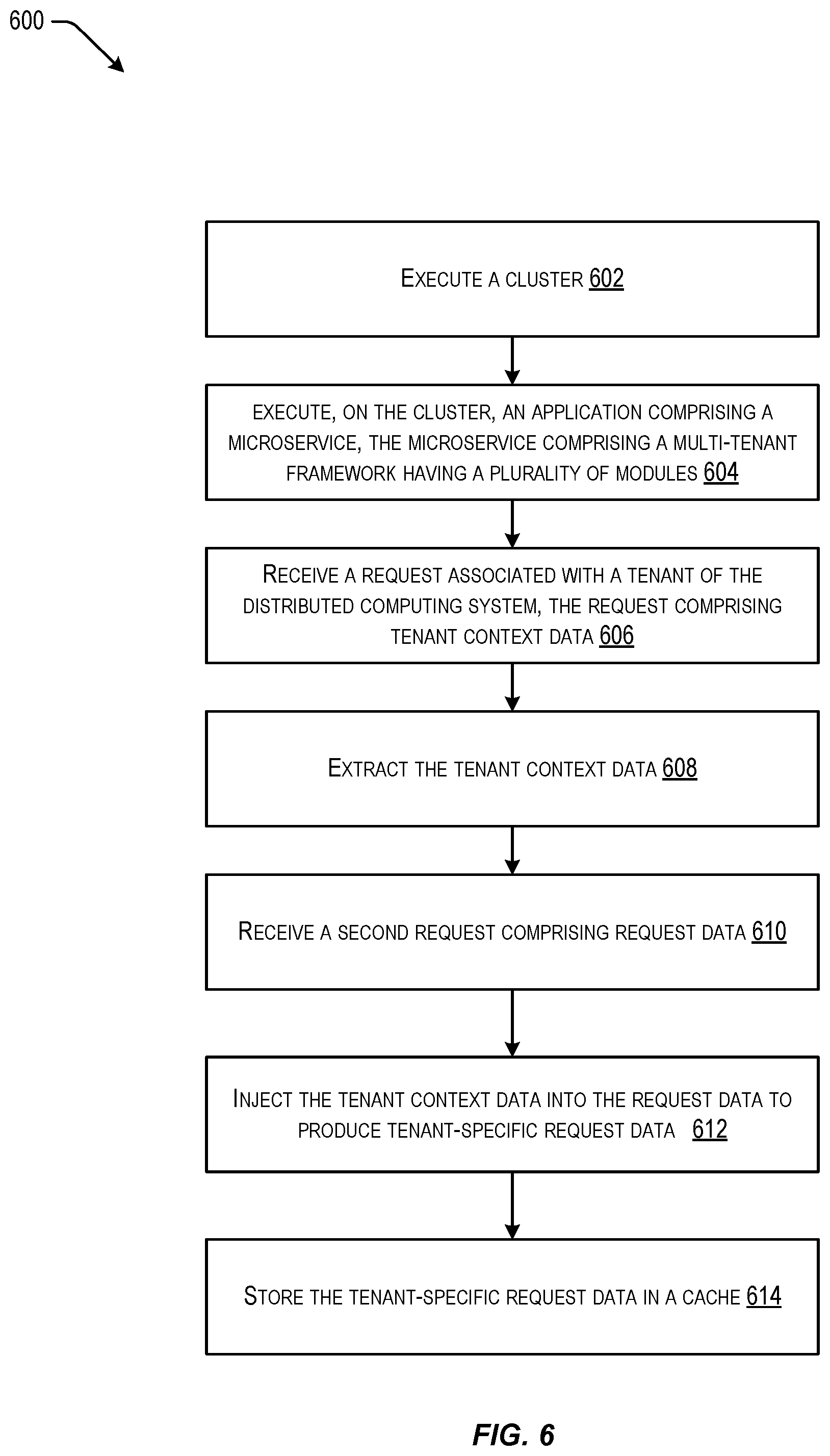 Patent US11782767 Figure 6 – Techniques for consistent multi-tenant behavior in microservices based applications