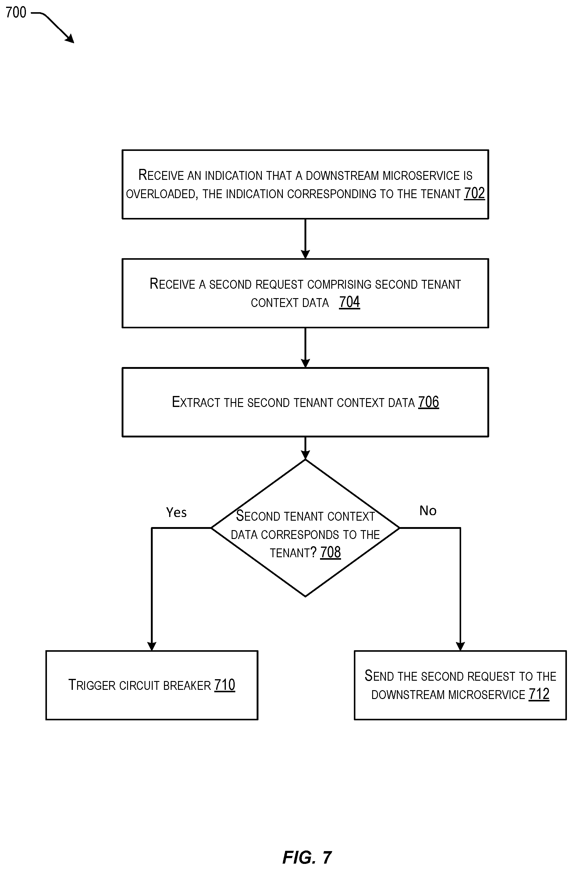 Patent US11782767 Figure 7 – Techniques for consistent multi-tenant behavior in microservices based applications
