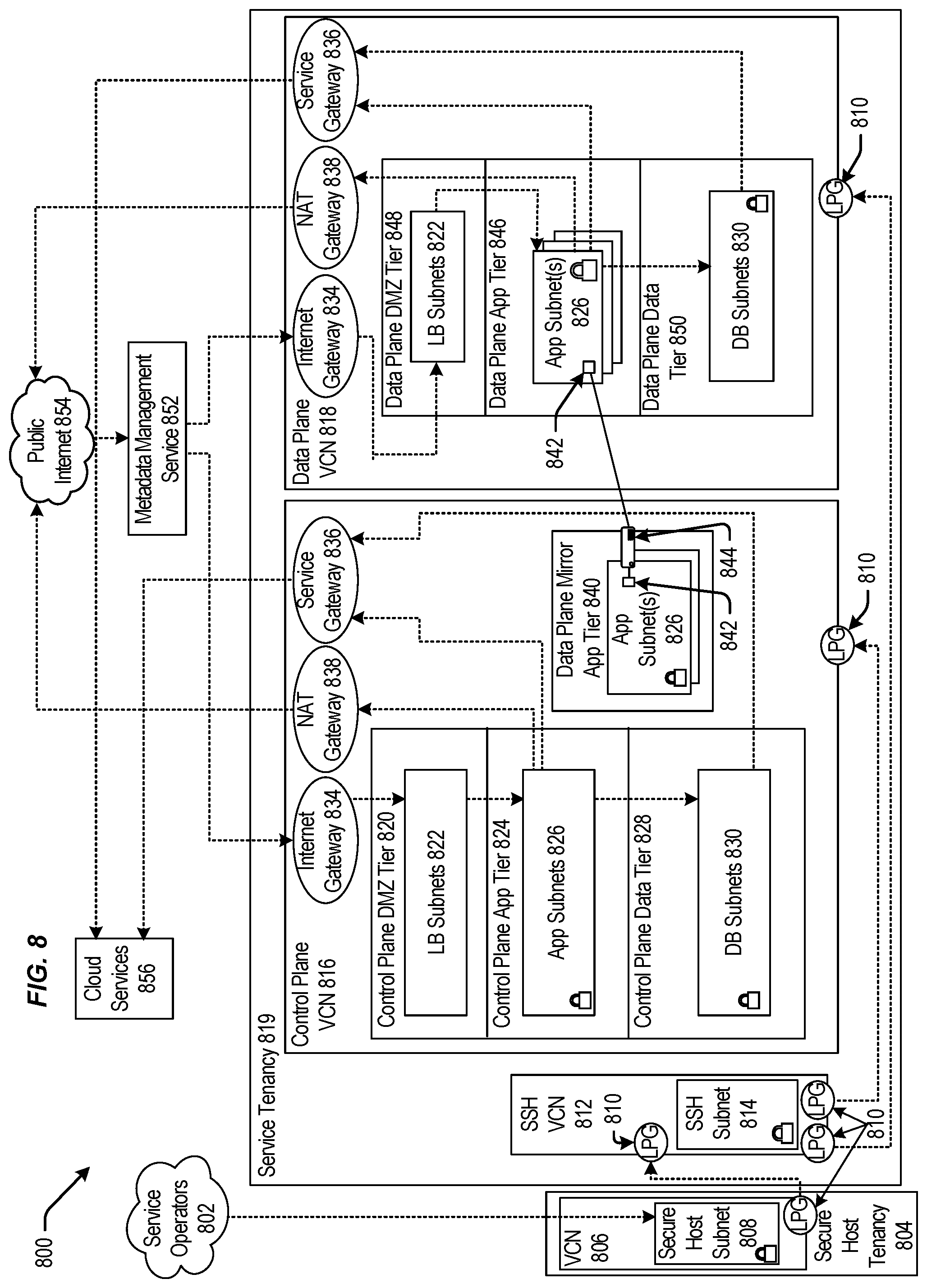 Patent US11782767 Figure 8 – Techniques for consistent multi-tenant behavior in microservices based applications