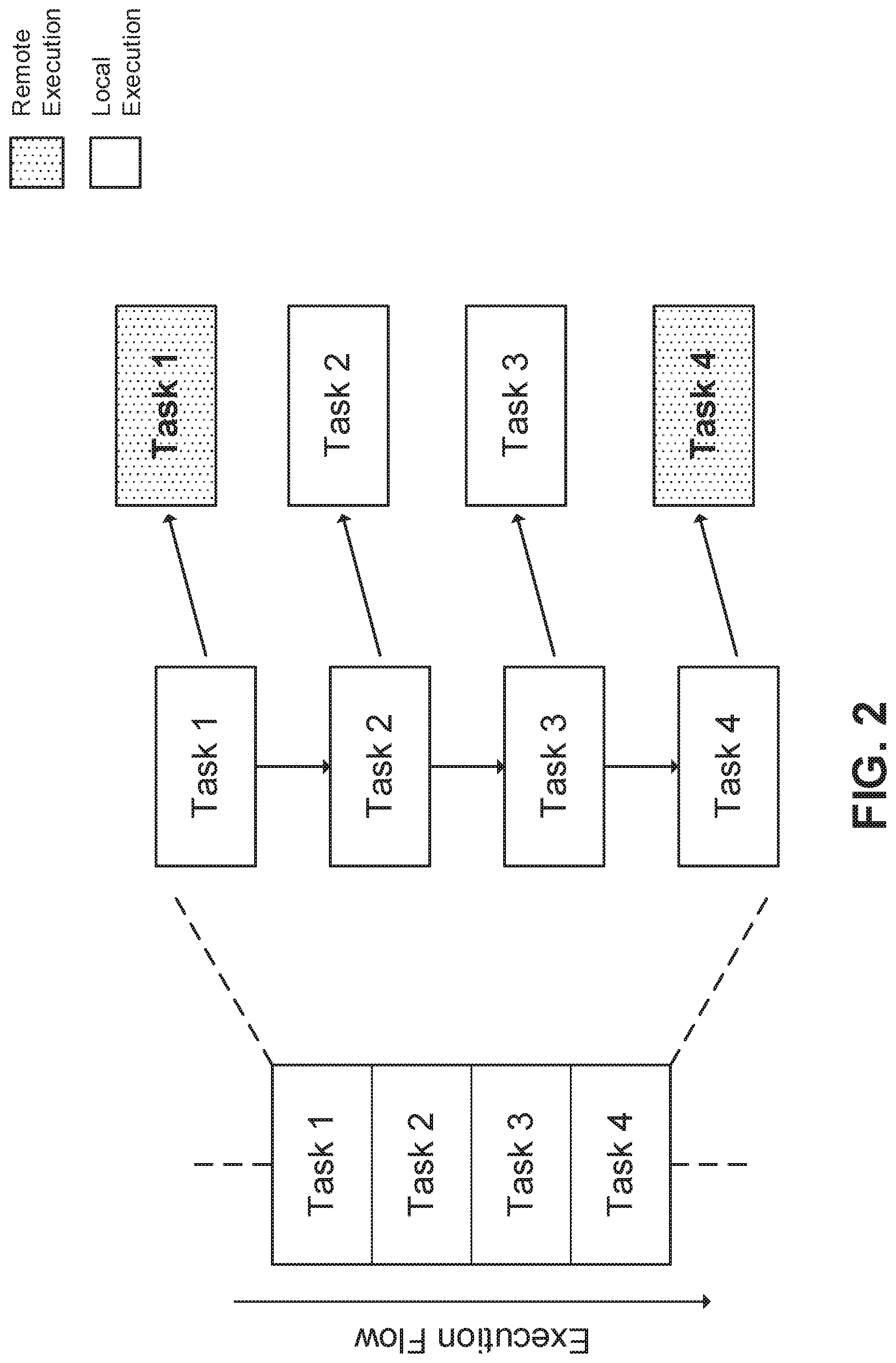 Patent US11782768 Figure 2 – Methods of offloading computation from mobile device to cloud