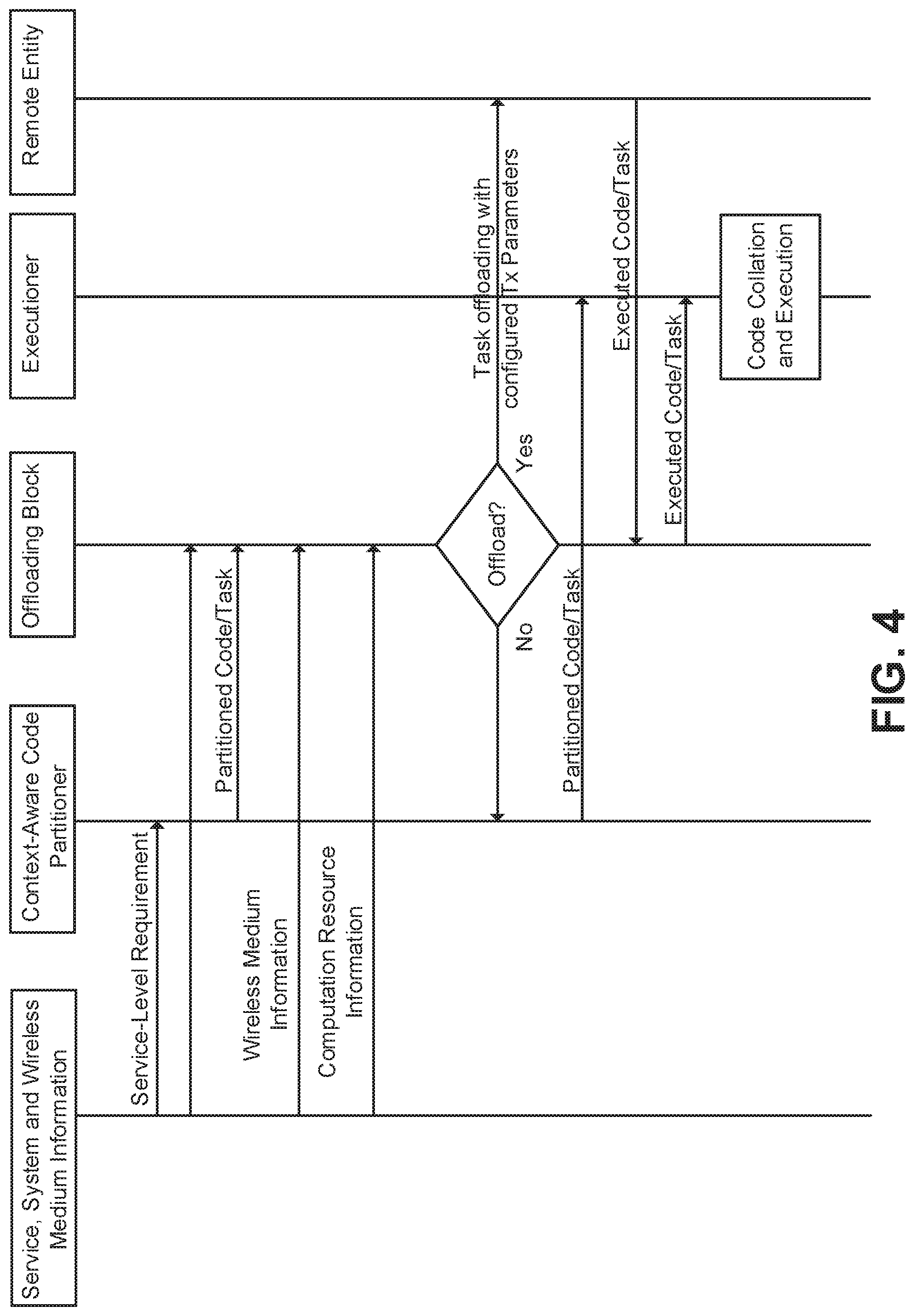 Patent US11782768 Figure 3 – Methods of offloading computation from mobile device to cloud